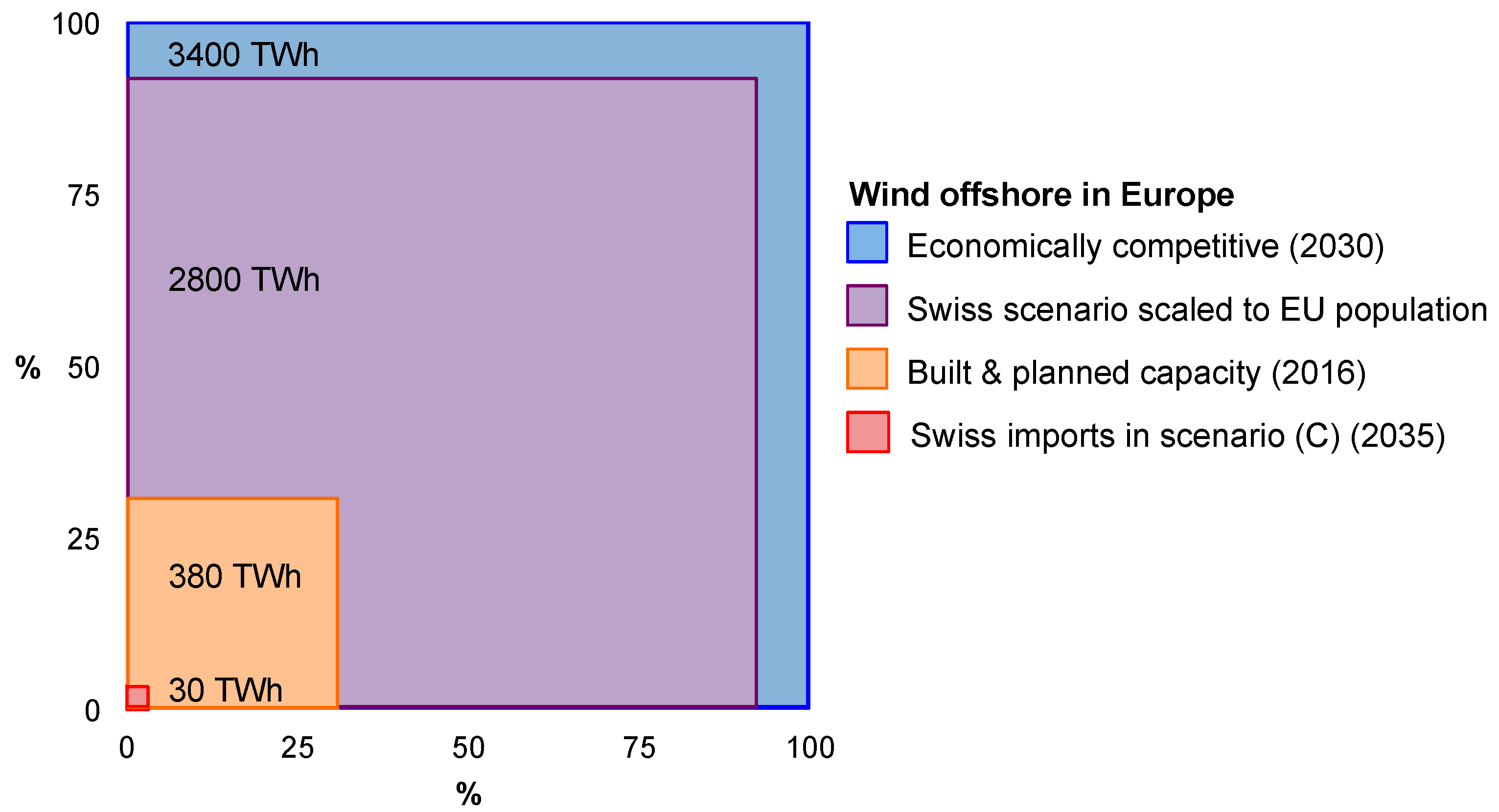 Energies 10 00861 g004