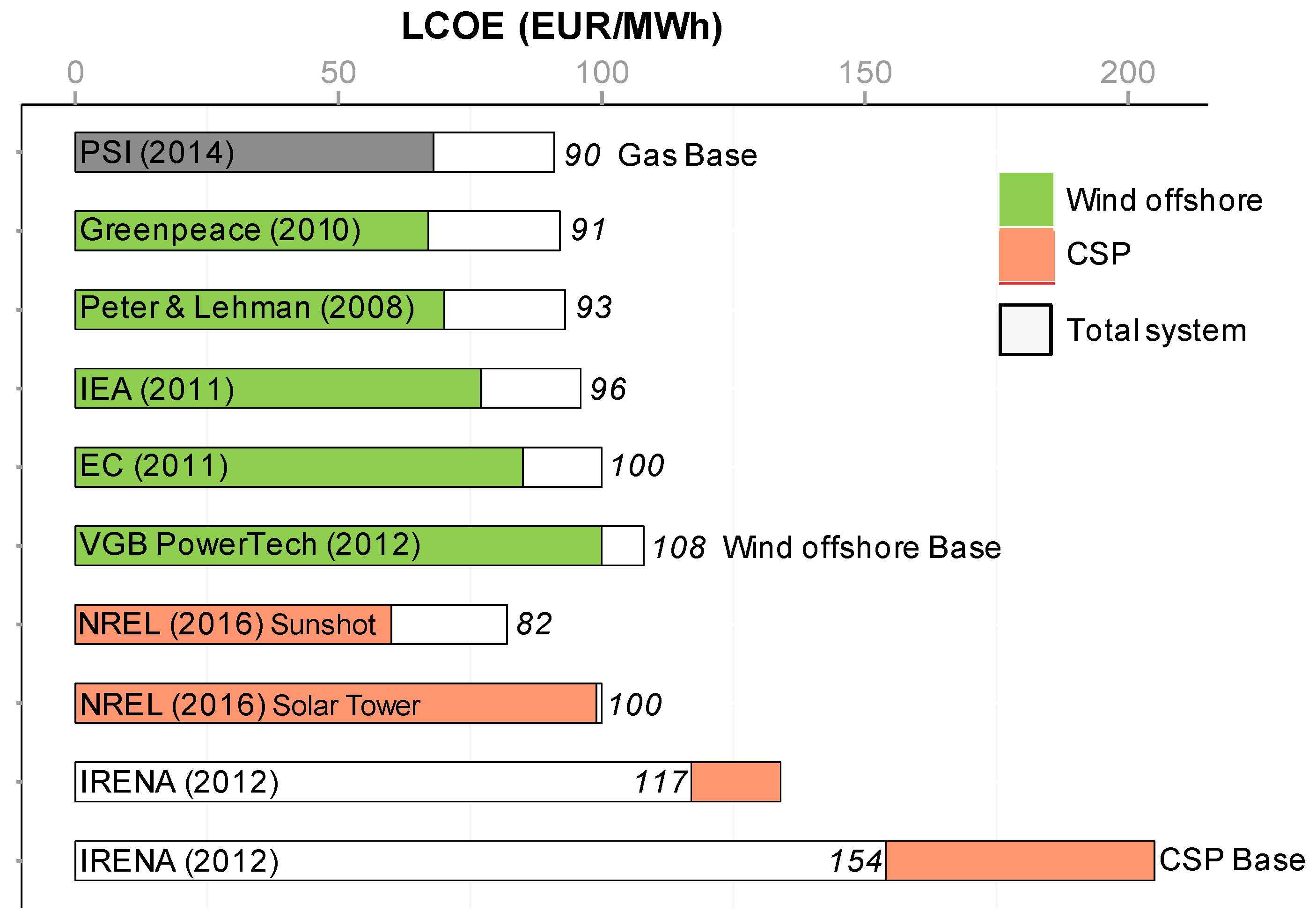 Energies 10 00861 g005
