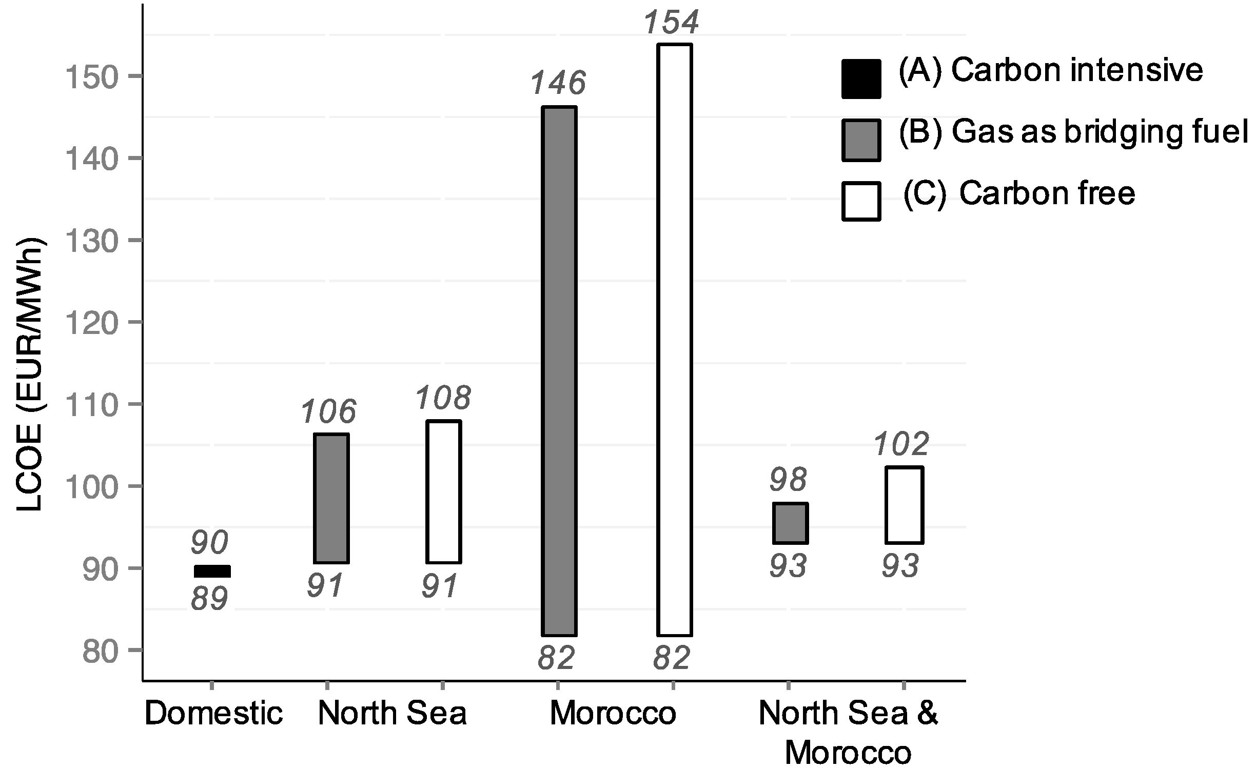 Energies 10 00861 g006