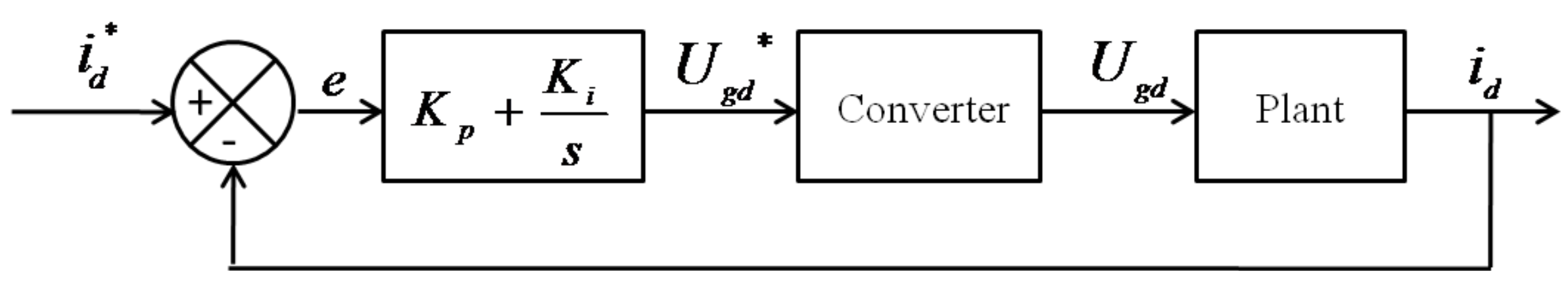 Energies 10 00862 g008 Energies 10 00862 g008