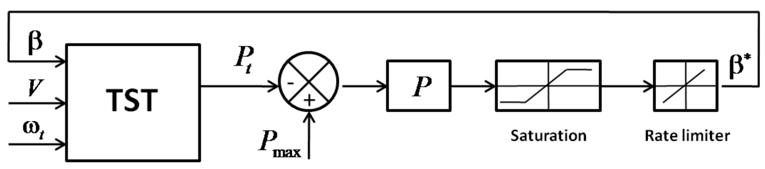 Energies 10 00862 g012 Energies 10 00862 g012