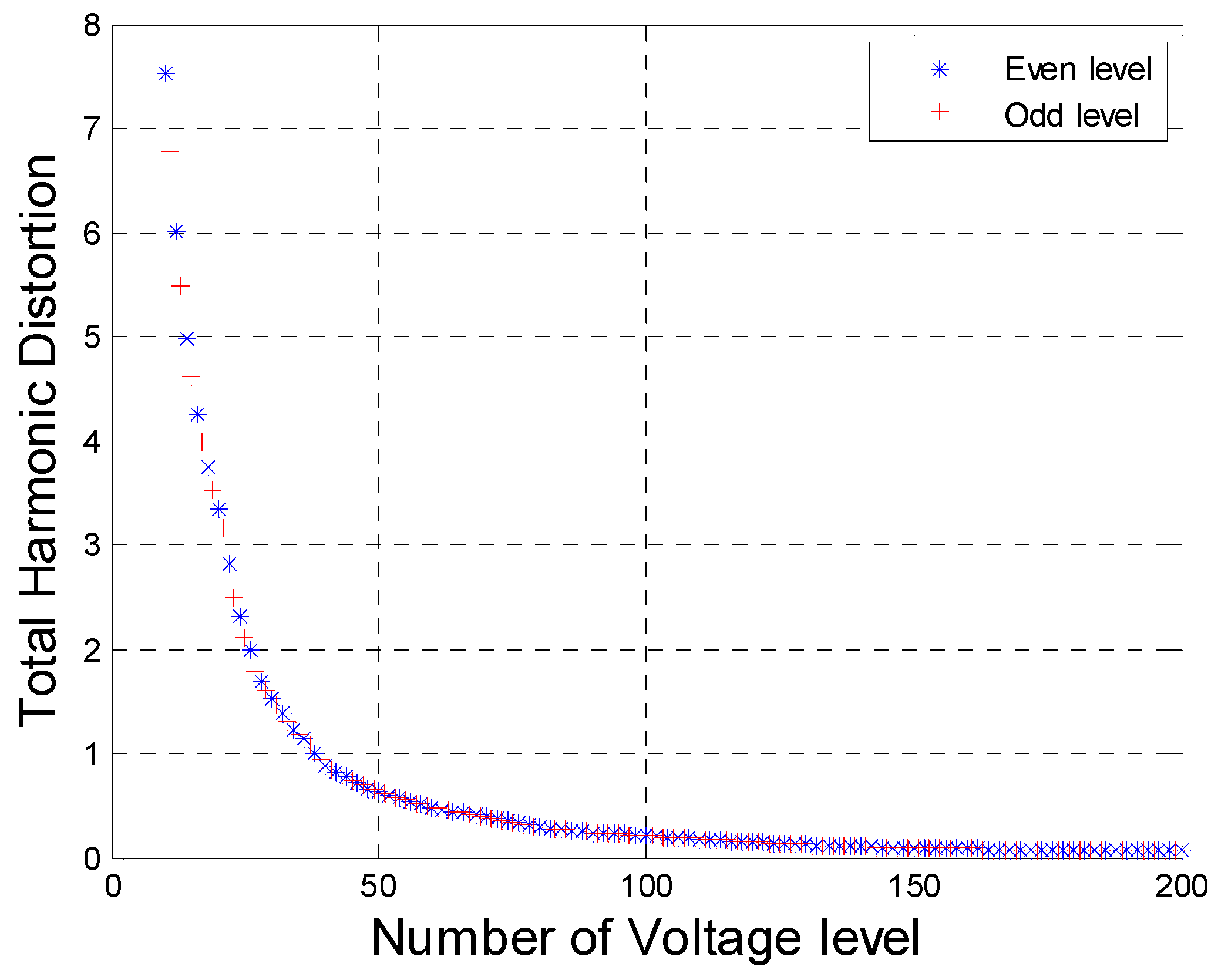 Energies 10 00863 g004 Energies 10 00863 g004