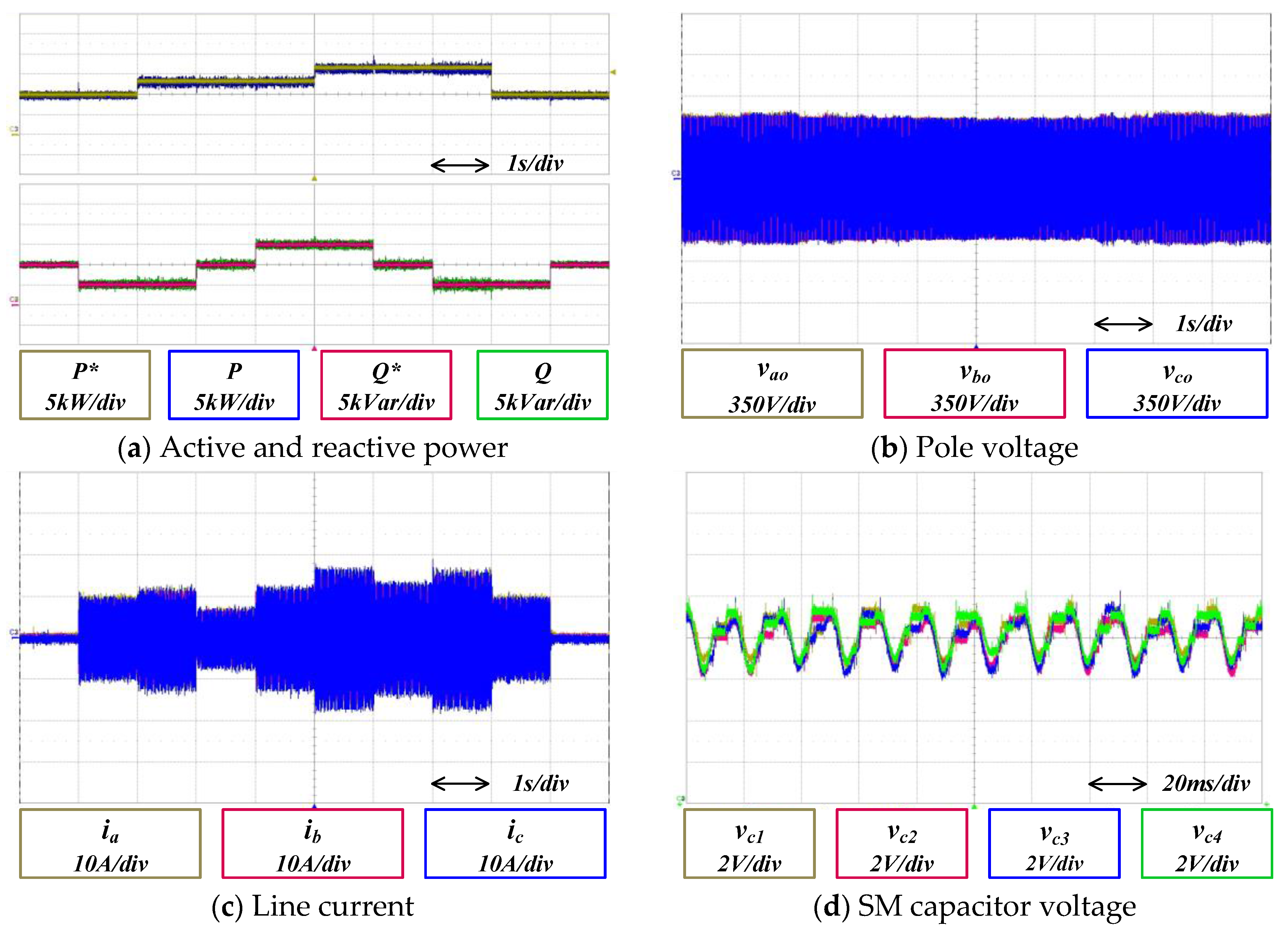 Energies 10 00863 g019 Energies 10 00863 g019