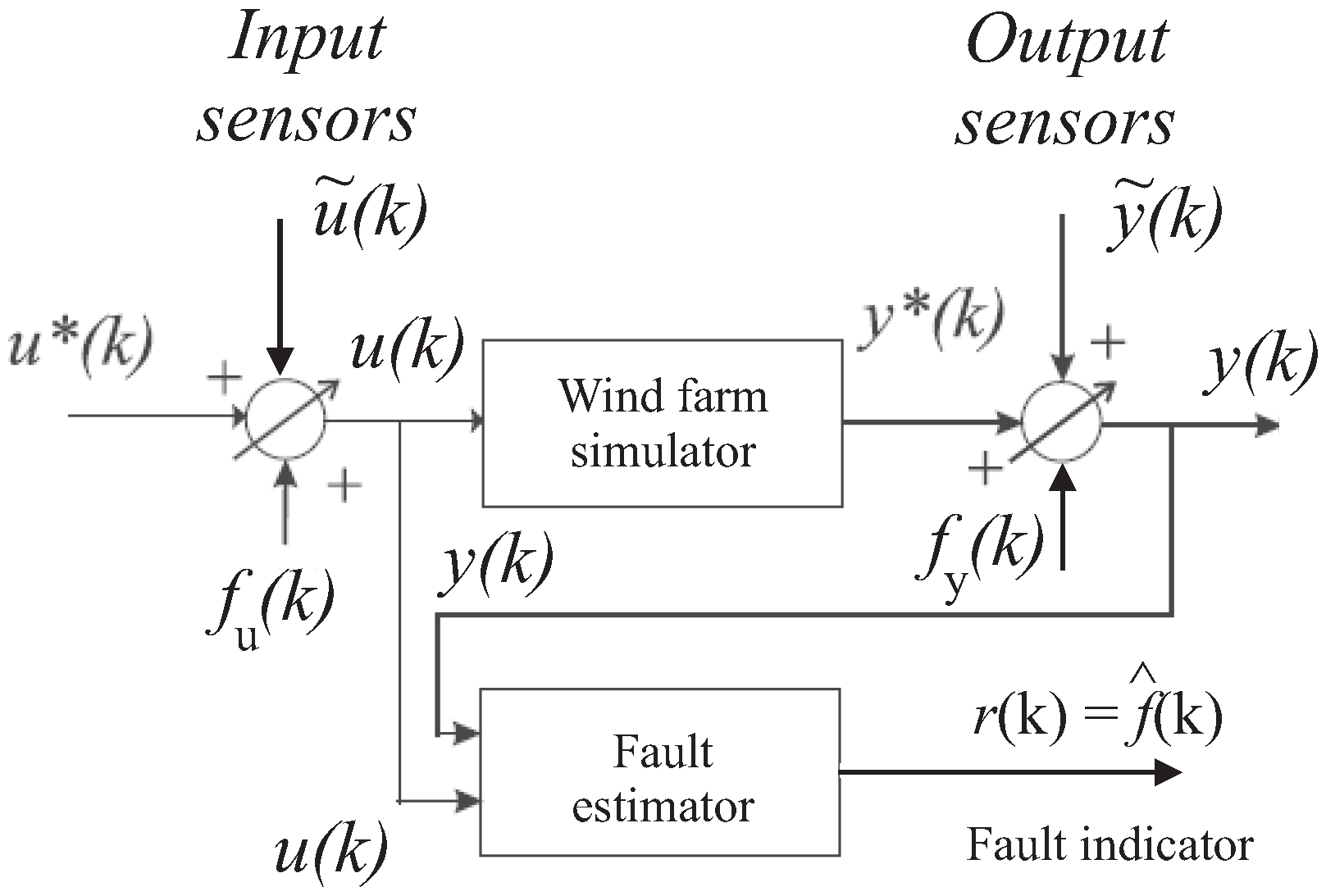 Energies 10 00866 g003