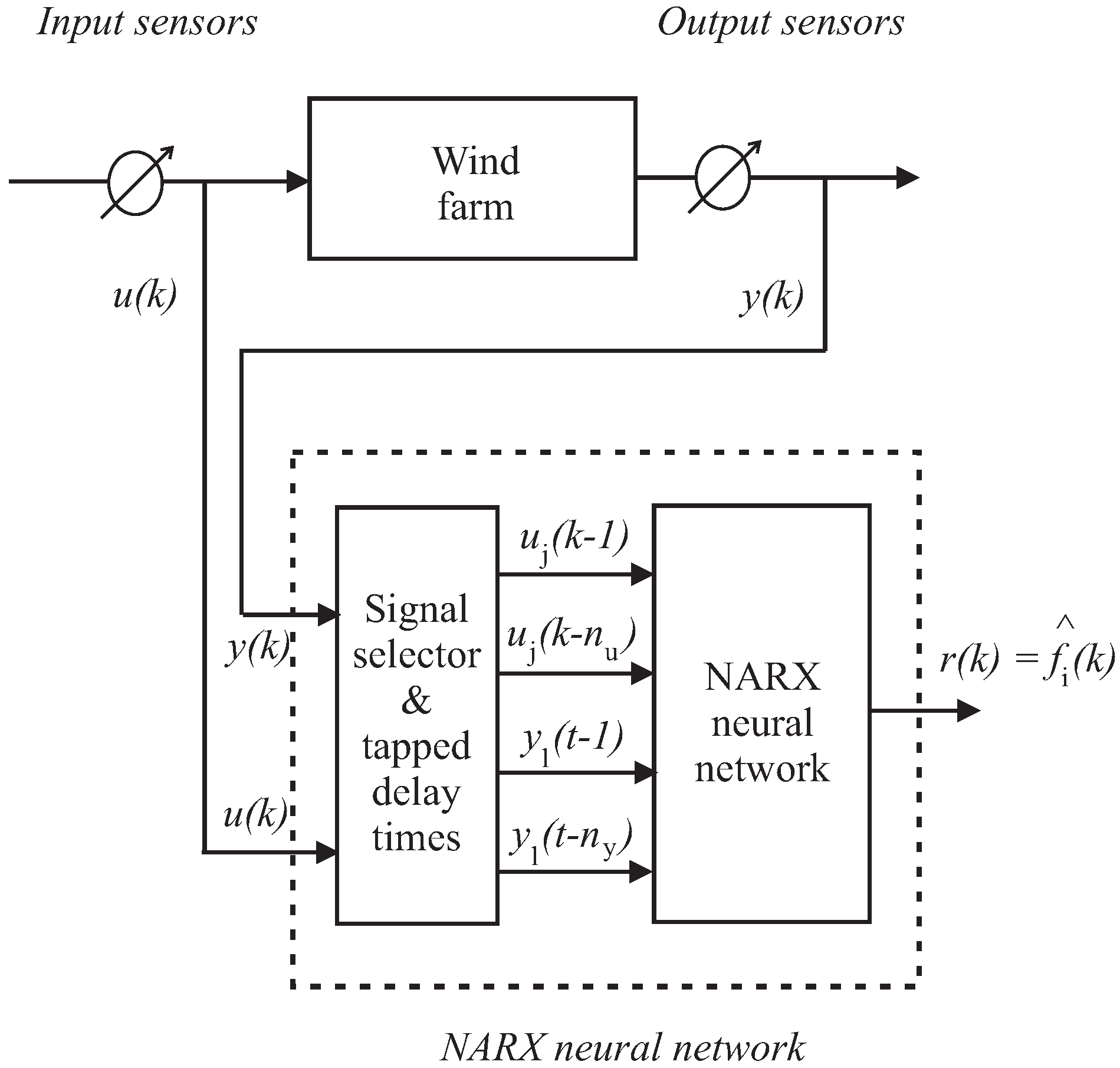 Energies 10 00866 g005