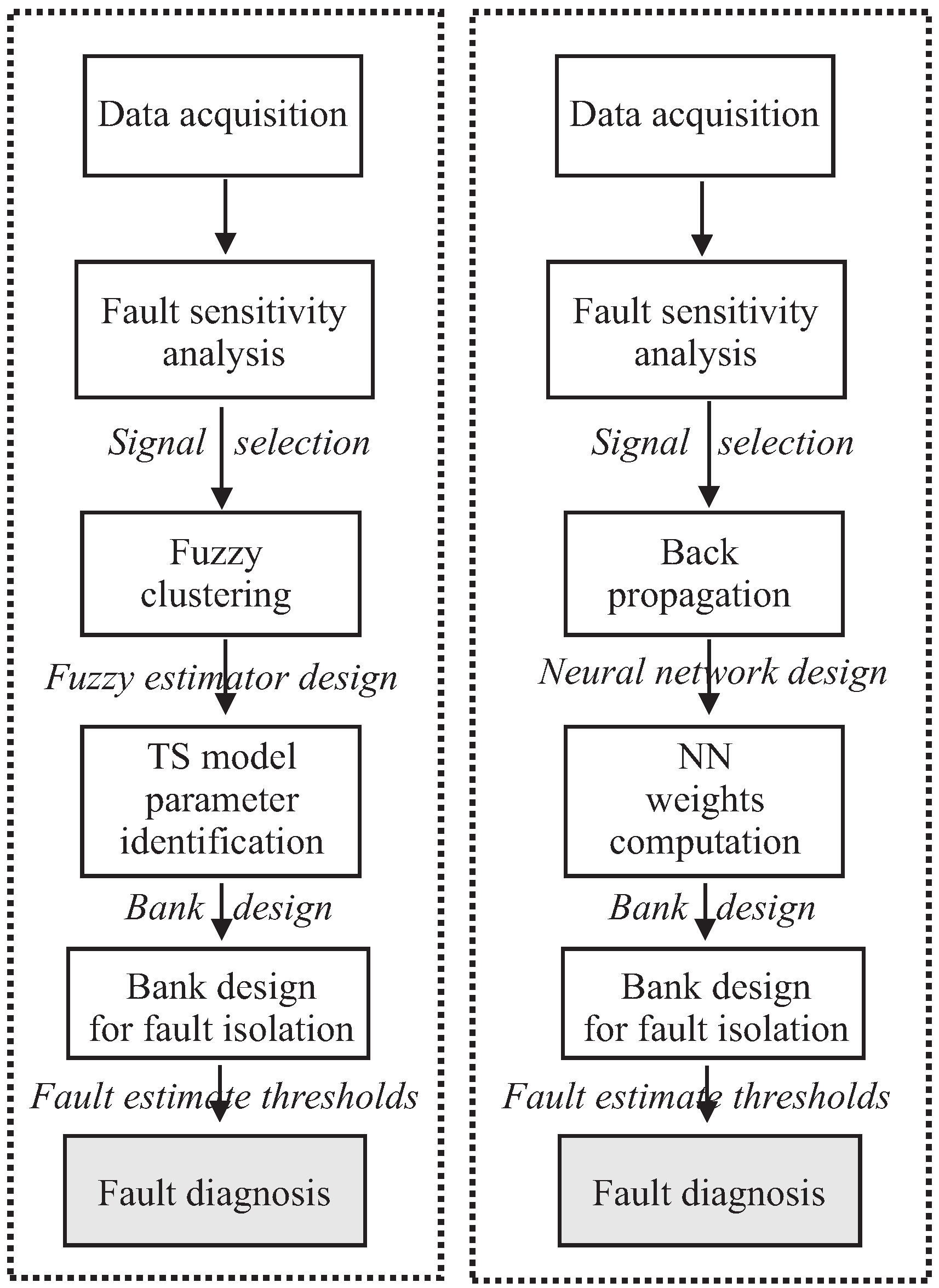 Energies 10 00866 g006