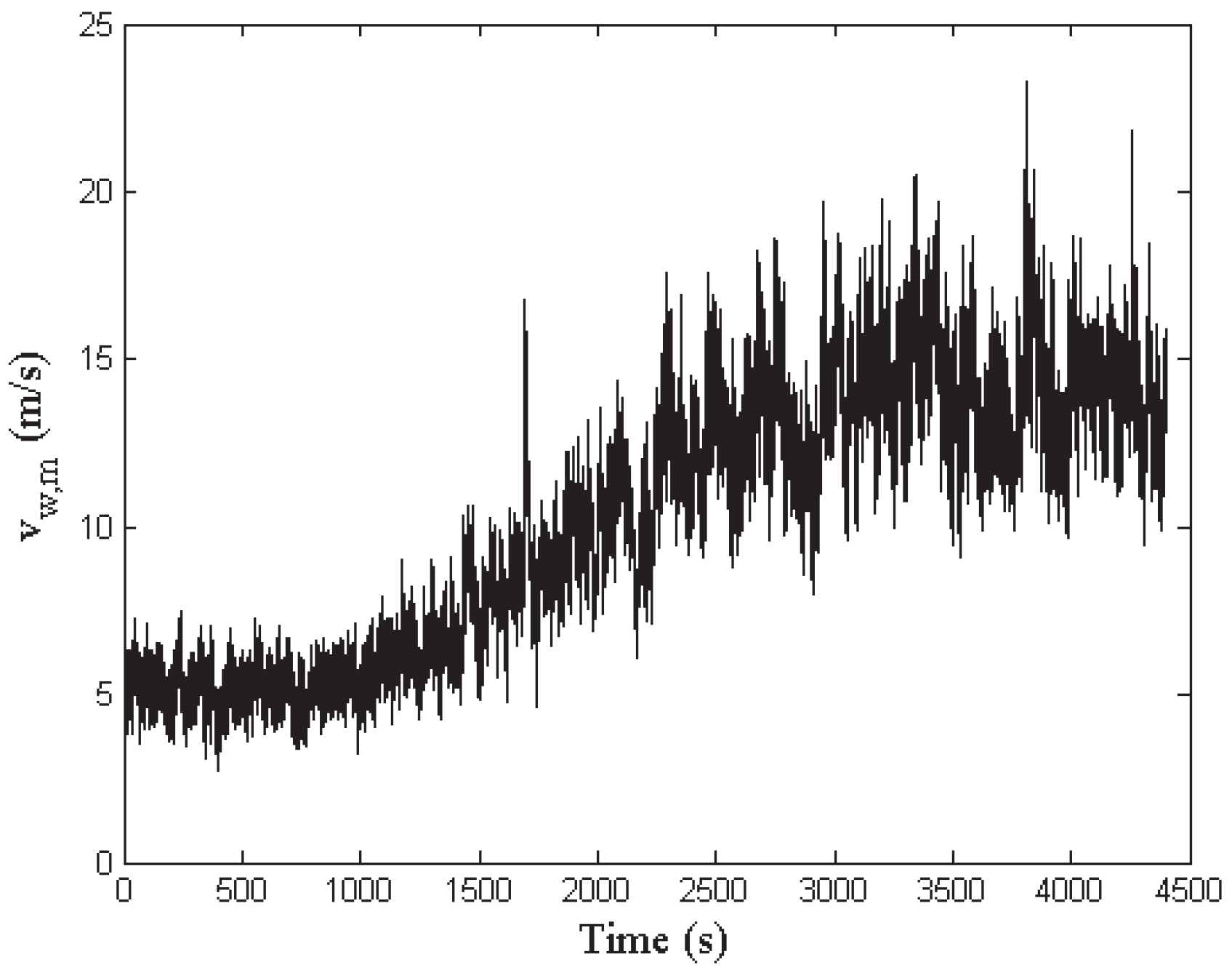 Energies 10 00866 g007