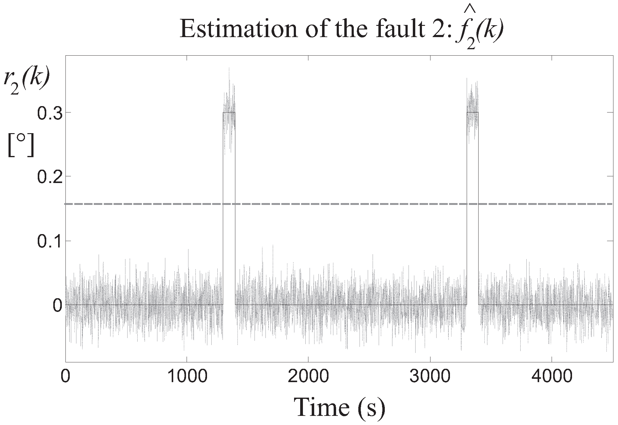 Energies 10 00866 g009