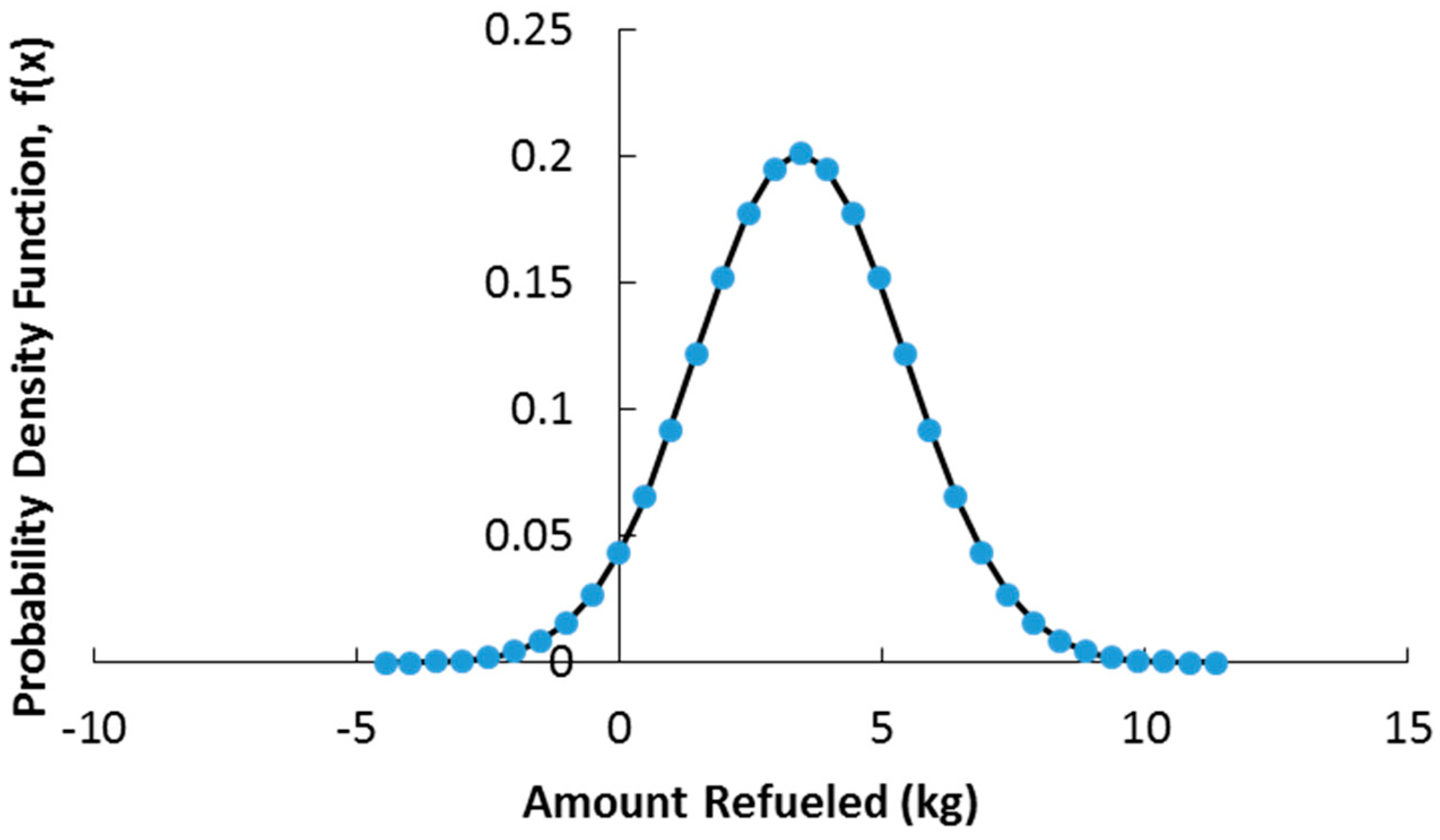 Energies 10 00868 g003