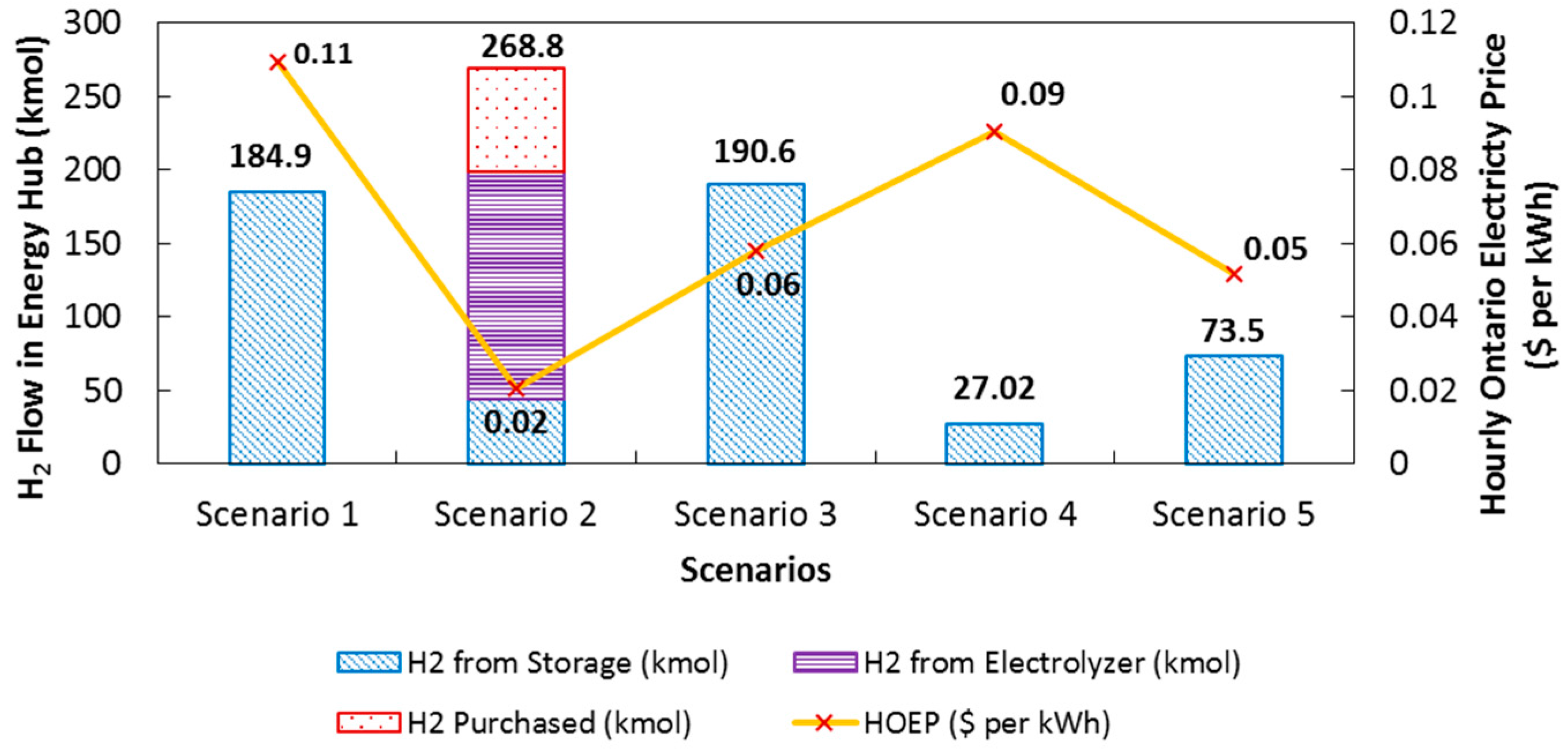 Energies 10 00868 g005