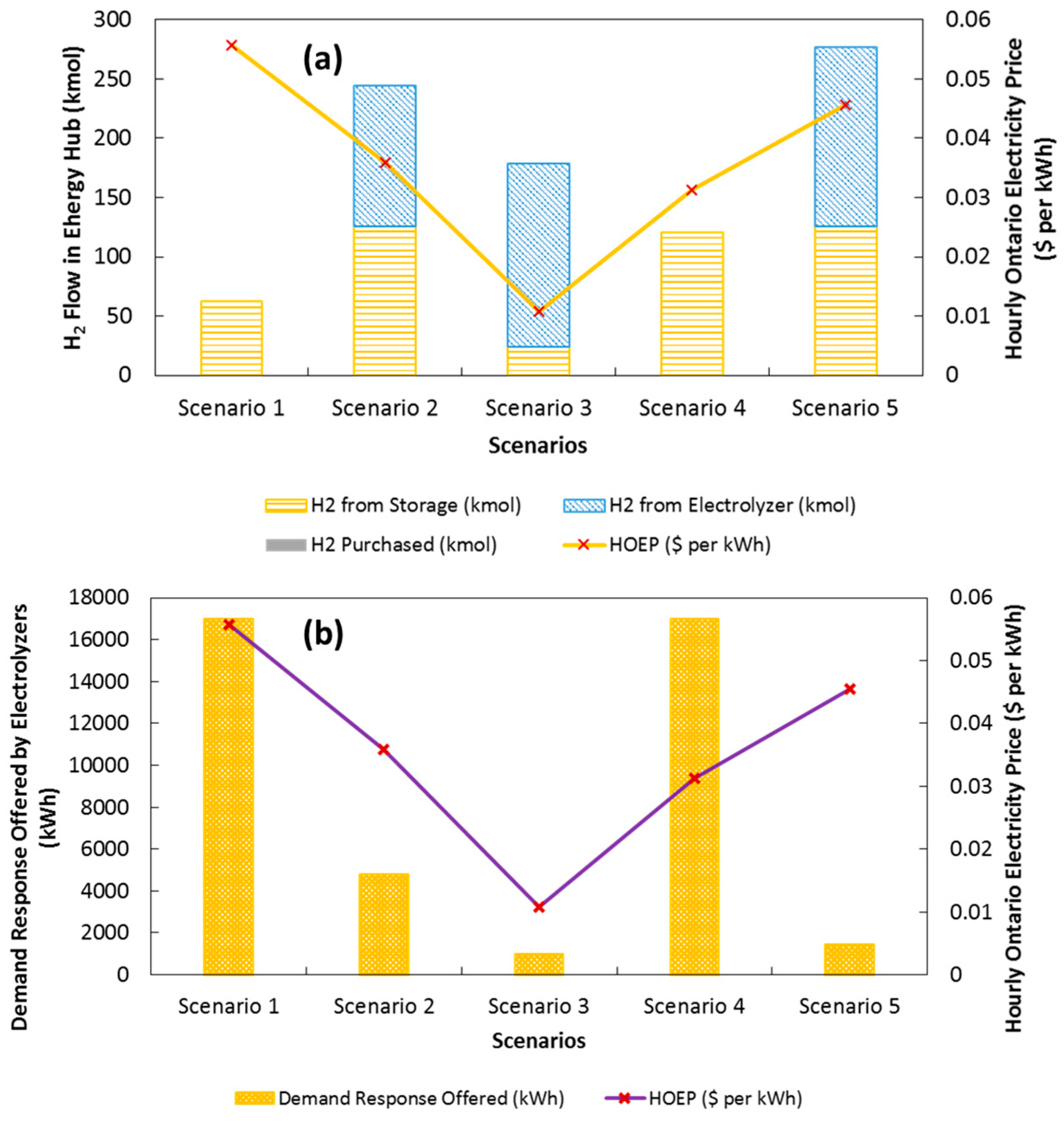 Energies 10 00868 g006