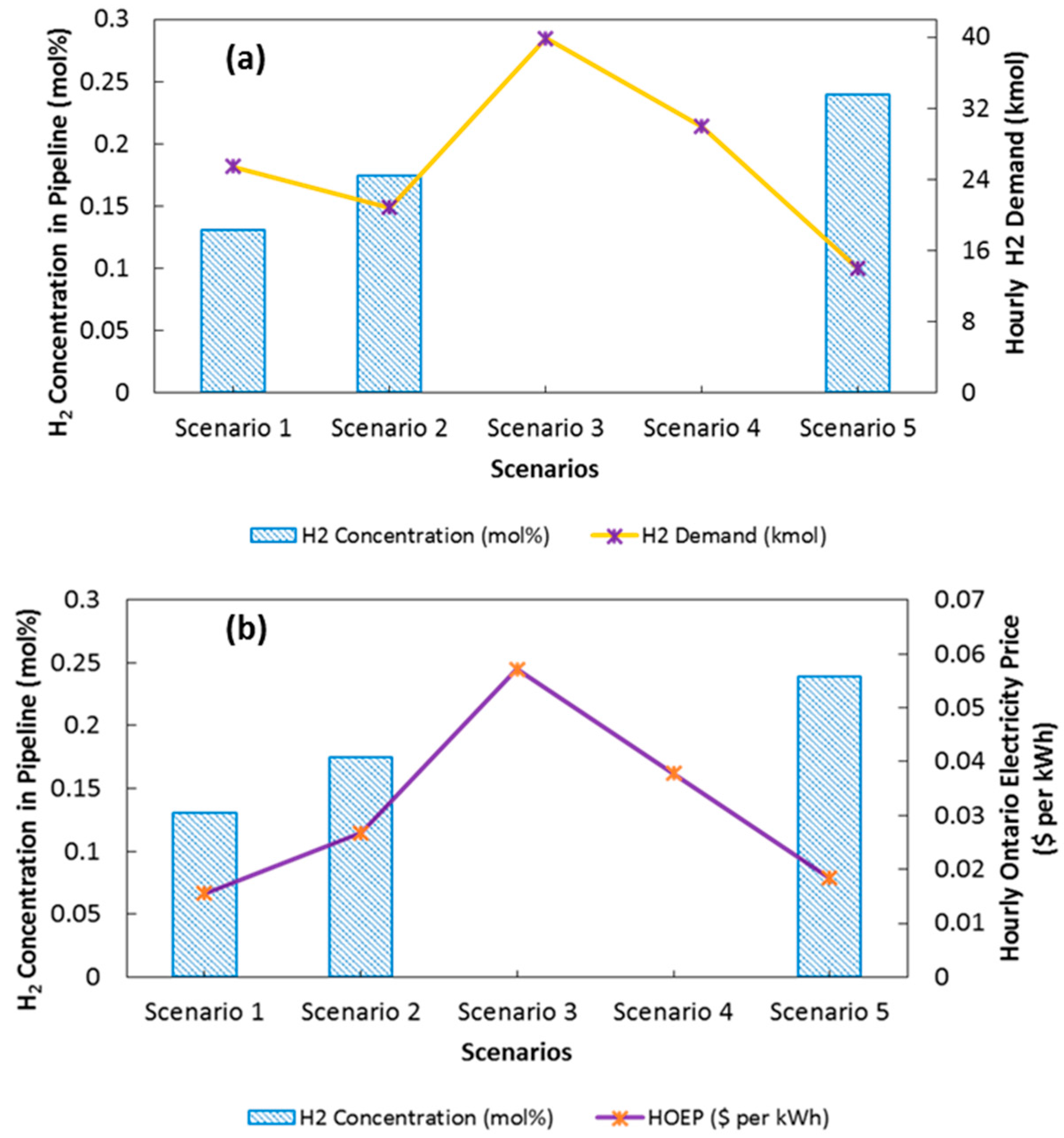 Energies 10 00868 g007