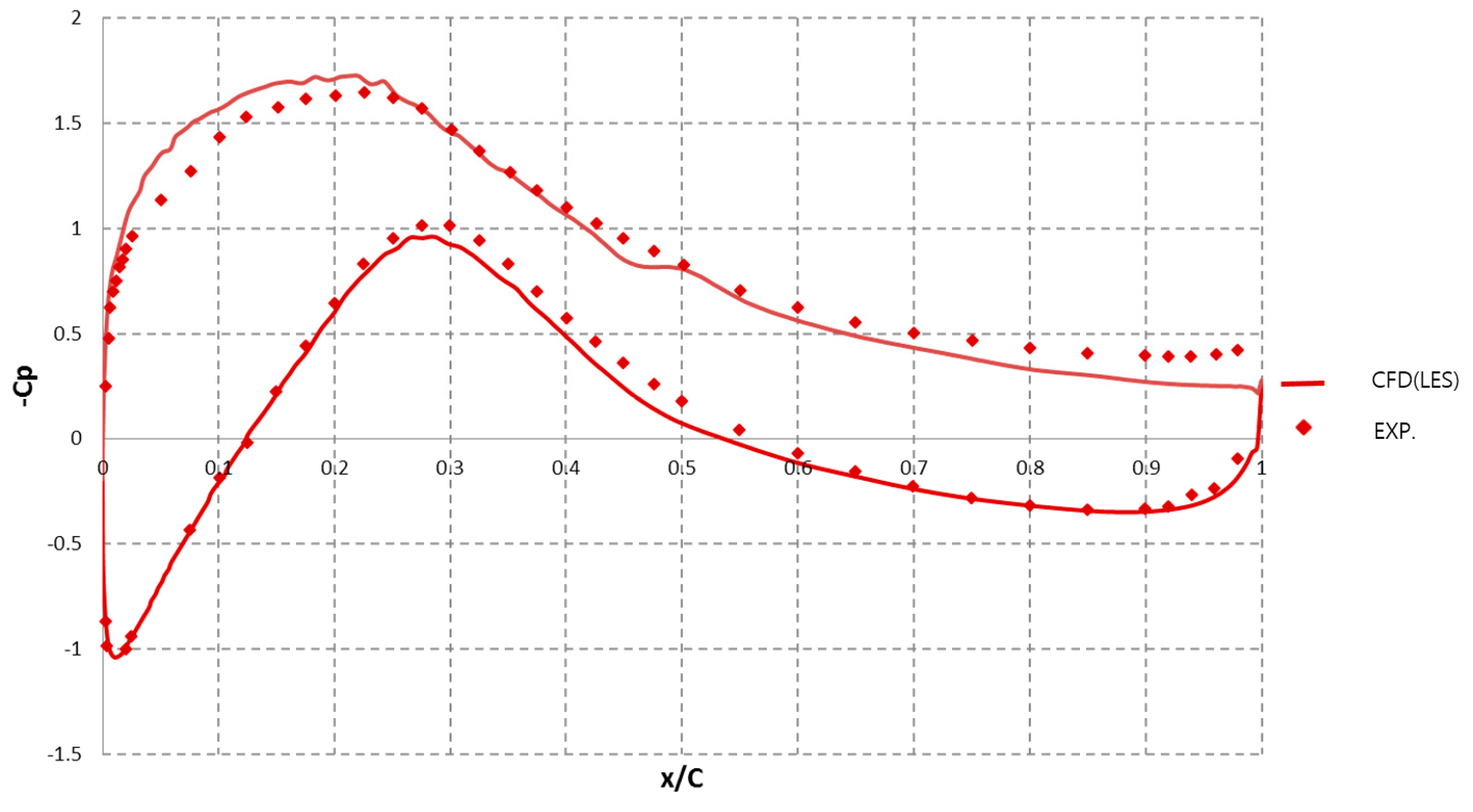 Energies 10 00872 g009