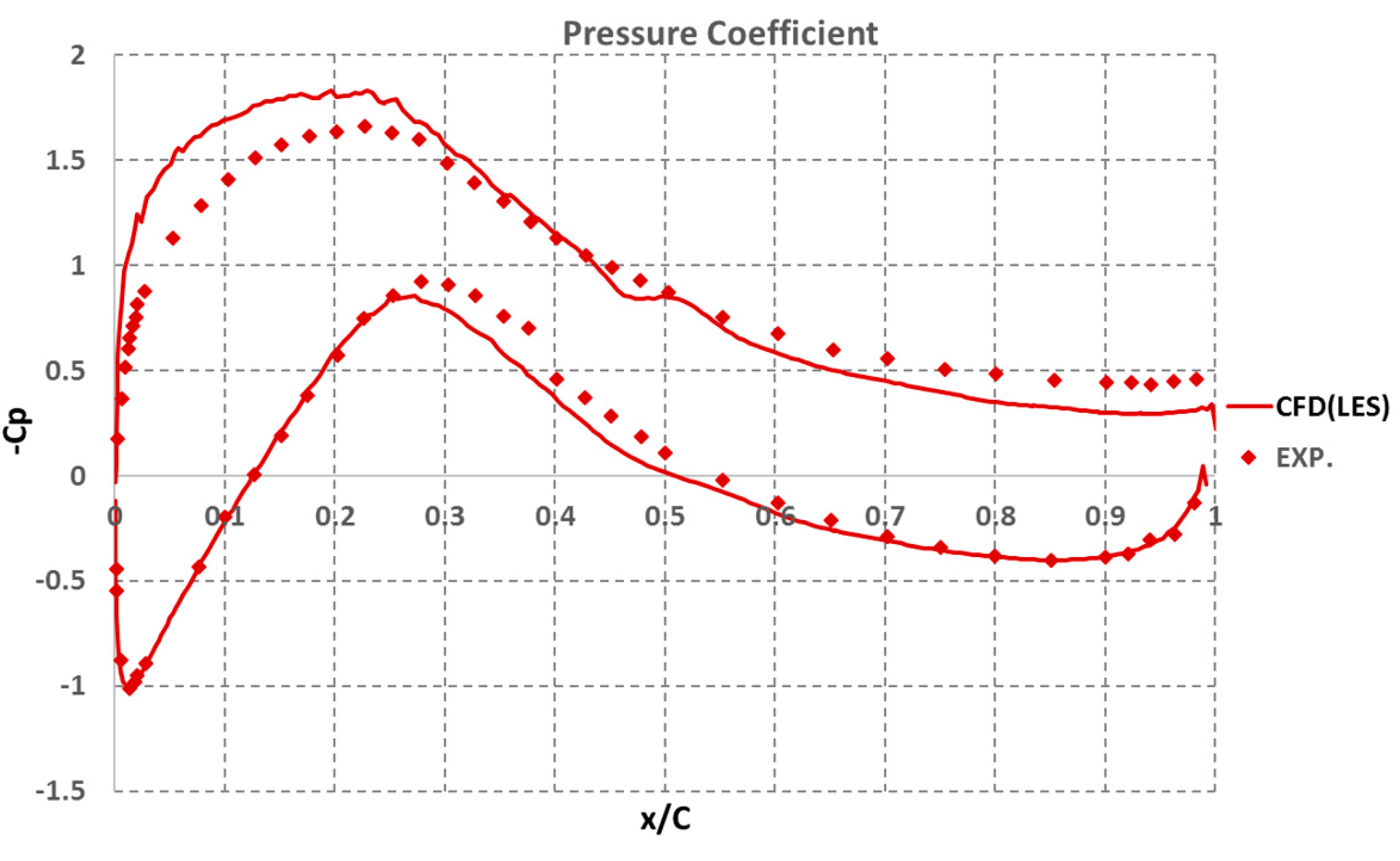 Energies 10 00872 g010