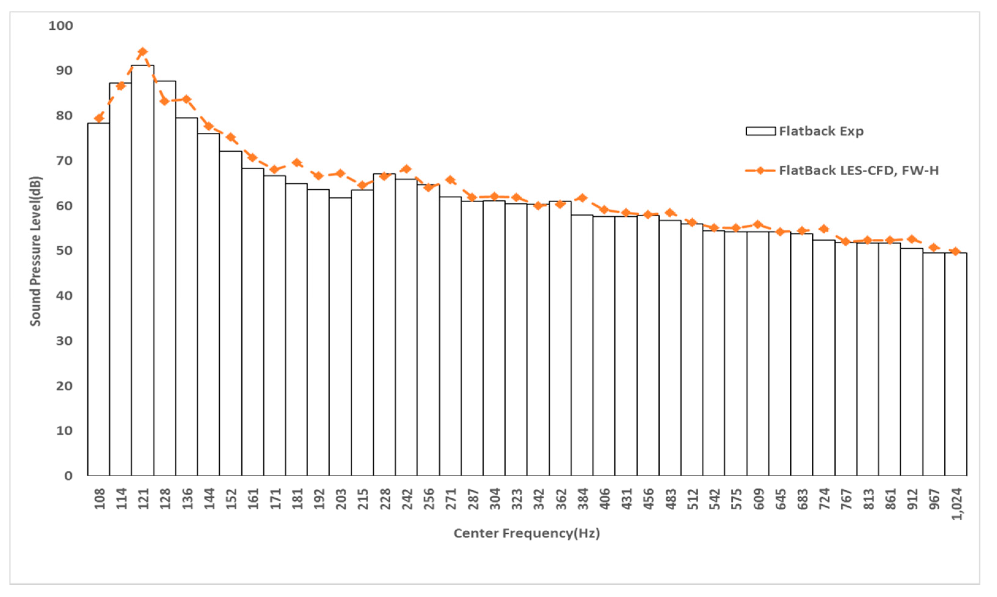Energies 10 00872 g014