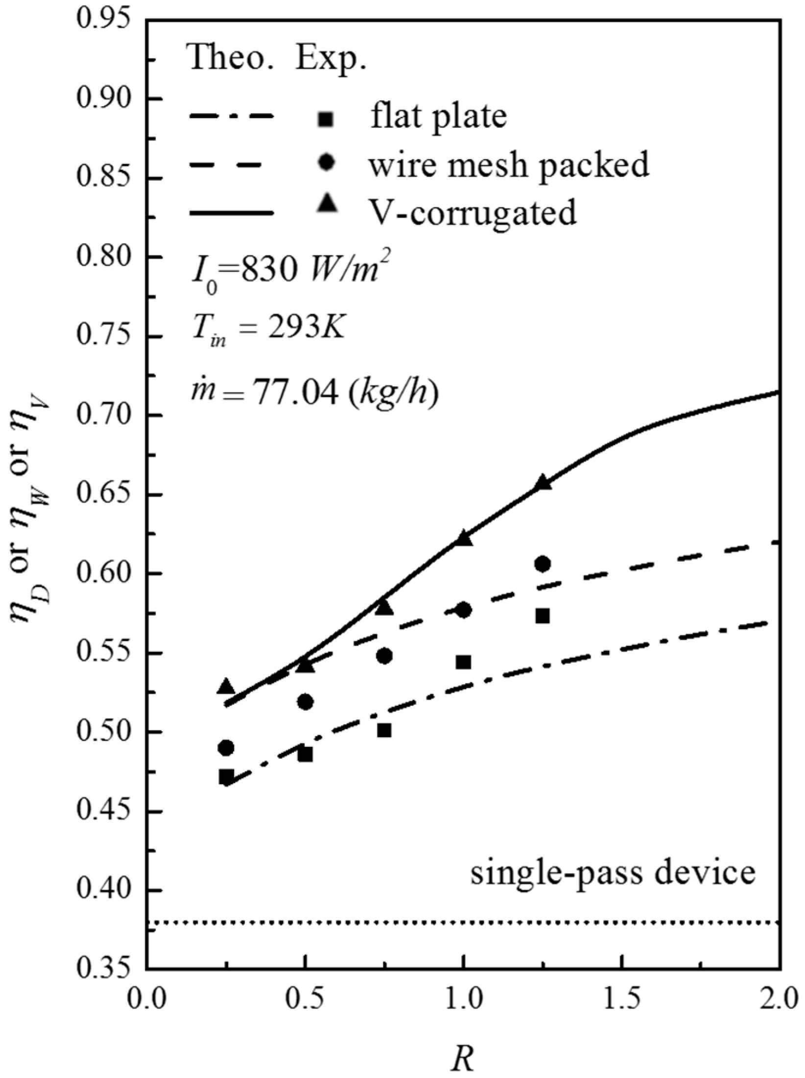 Energies 10 00875 g007