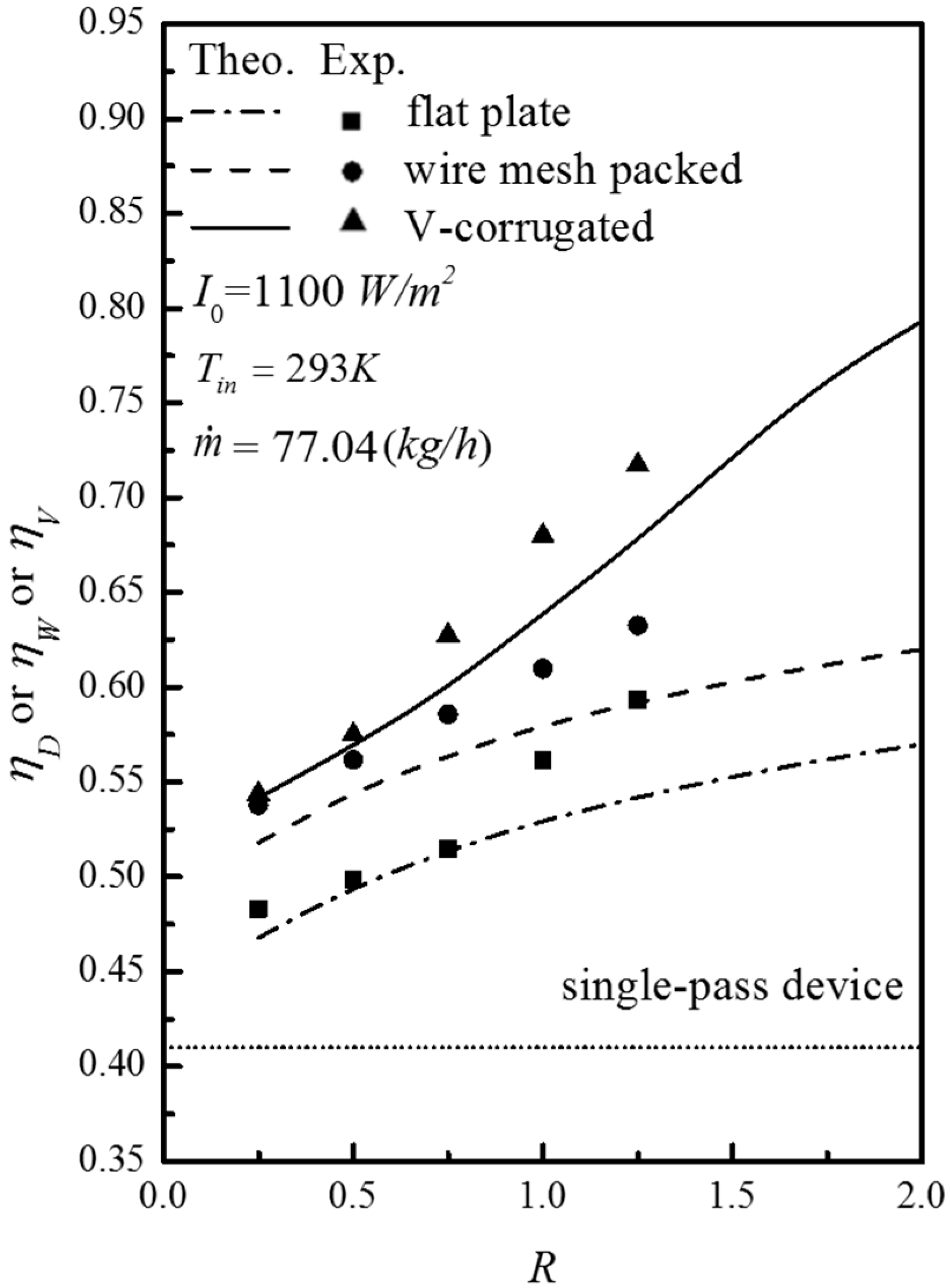 Energies 10 00875 g008