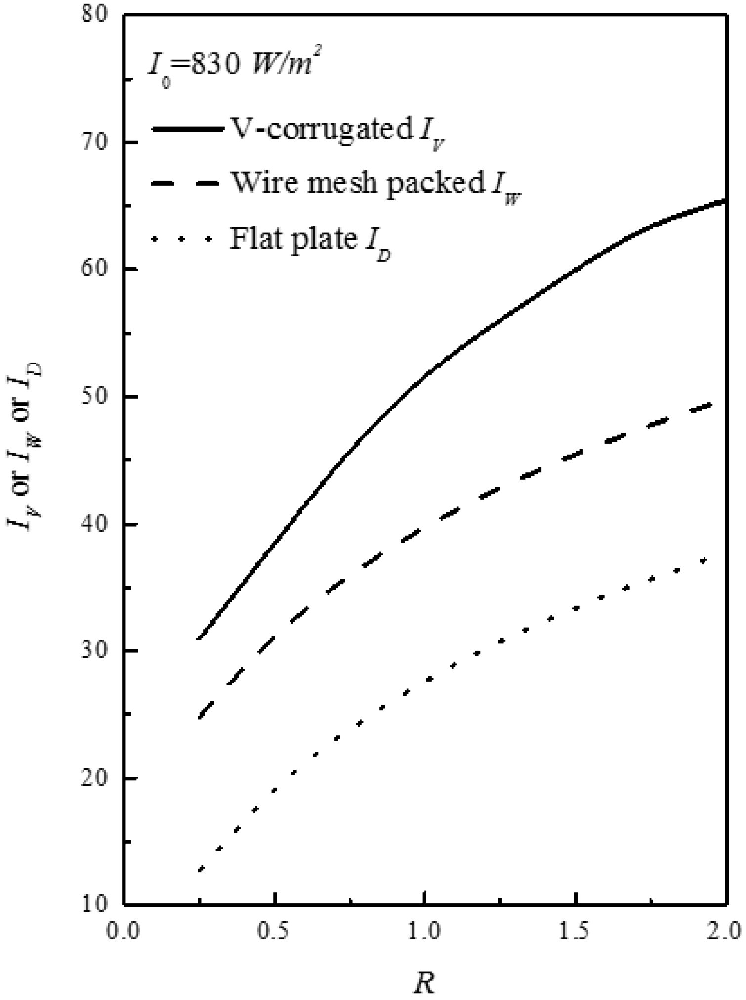 Energies 10 00875 g009