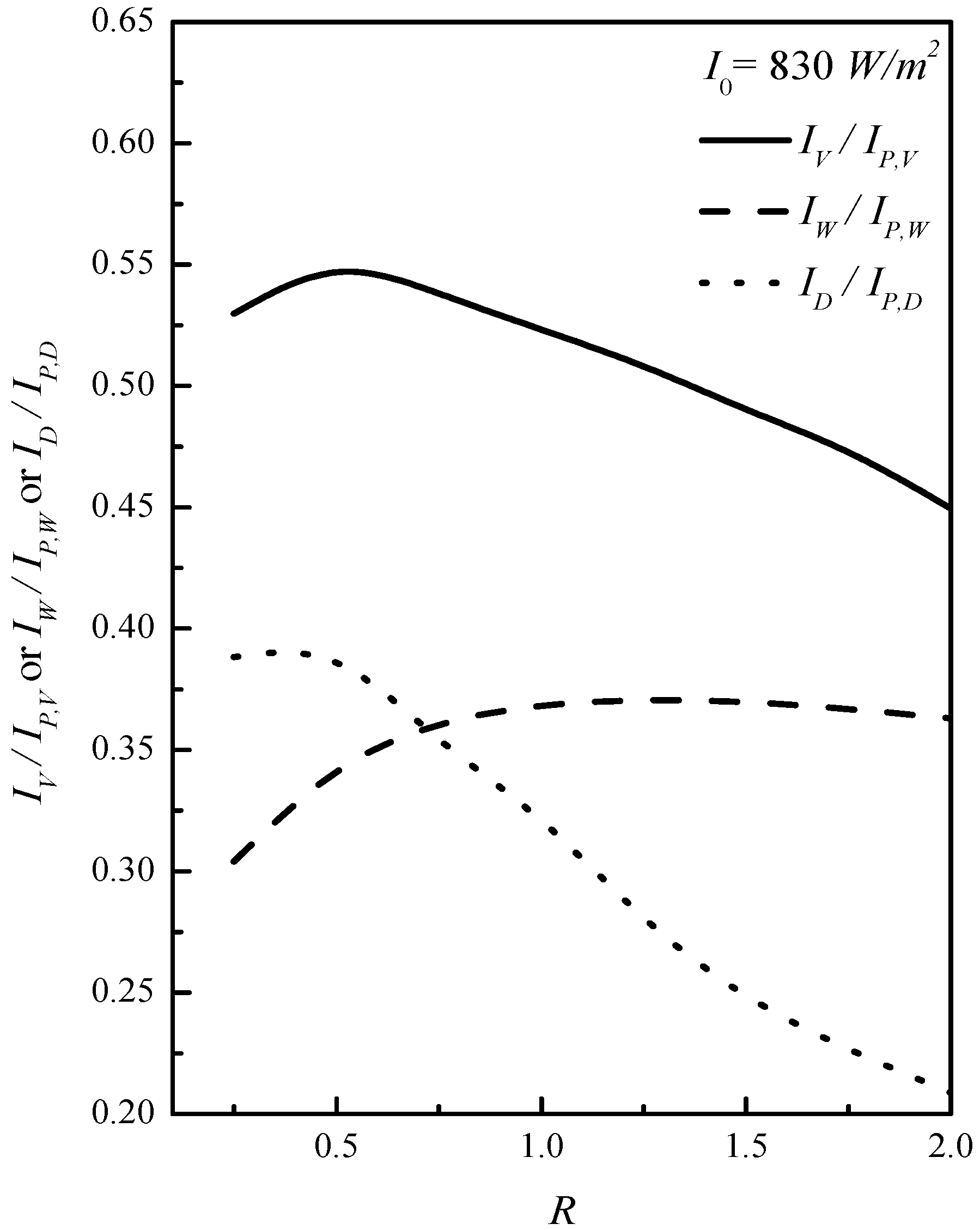 Energies 10 00875 g010
