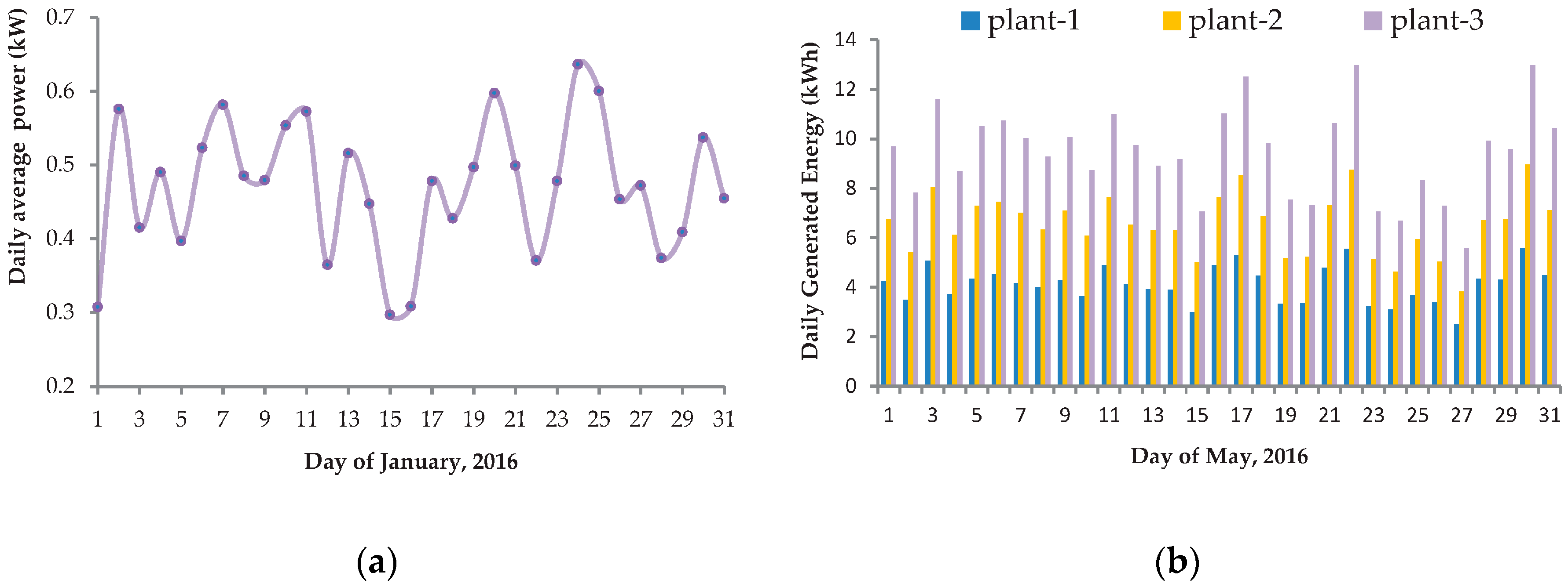 Energies 10 00876 g001