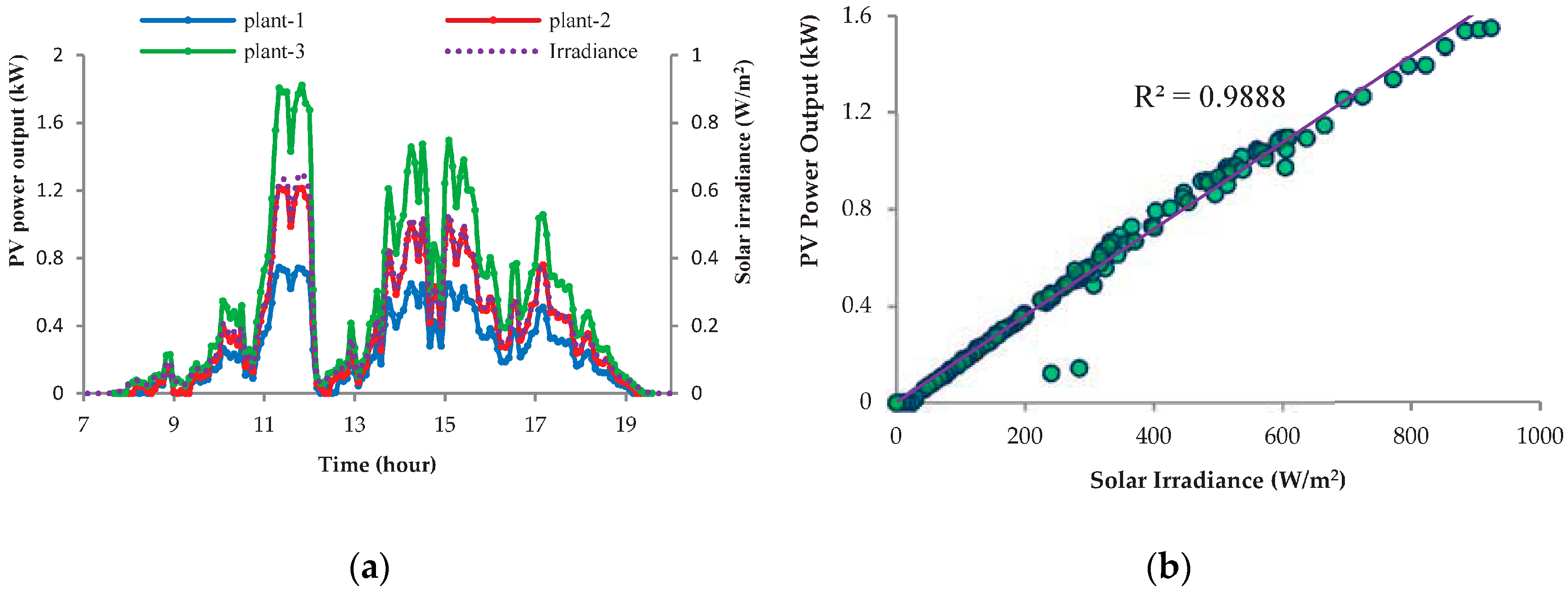 Energies 10 00876 g002