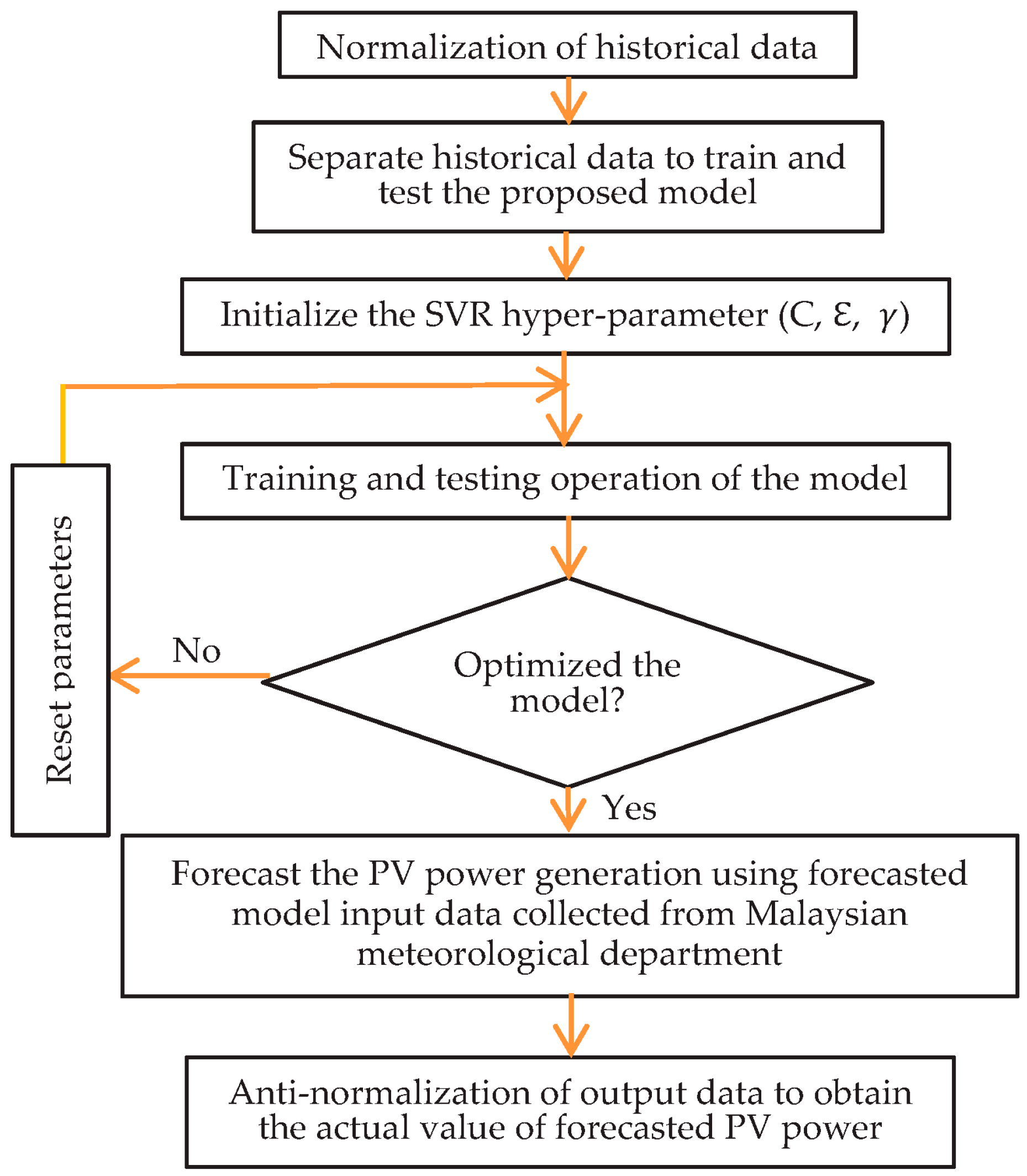 Energies 10 00876 g004