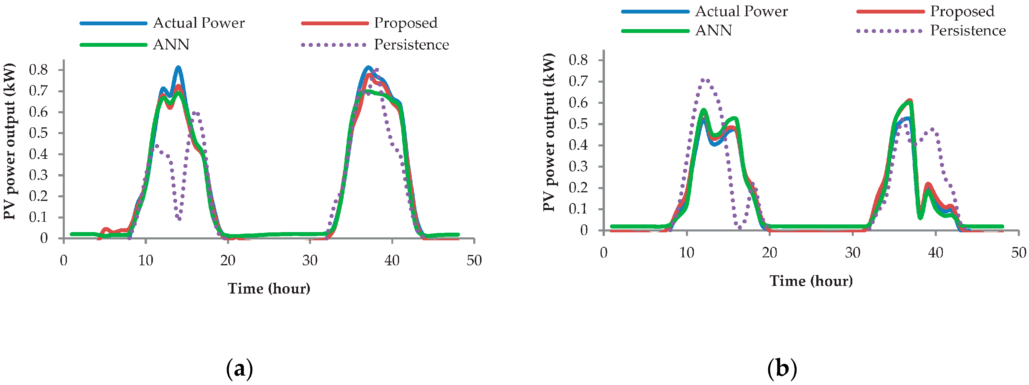 Energies 10 00876 g005