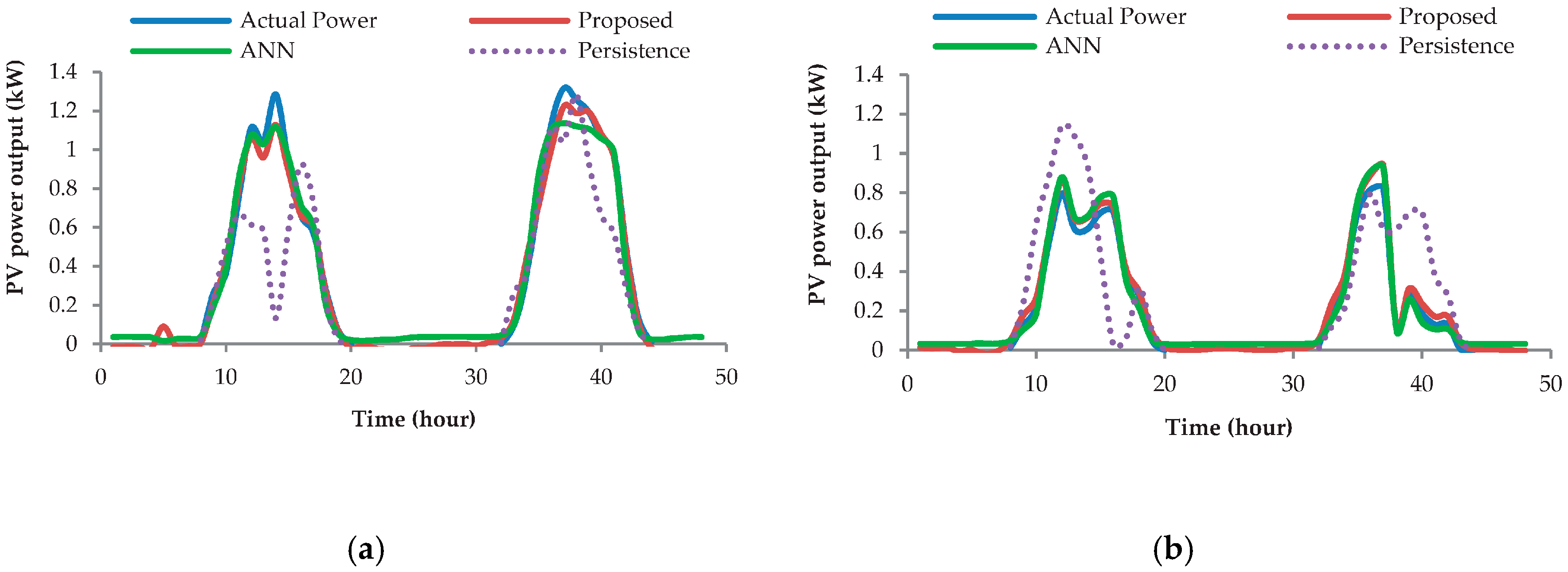 Energies 10 00876 g006