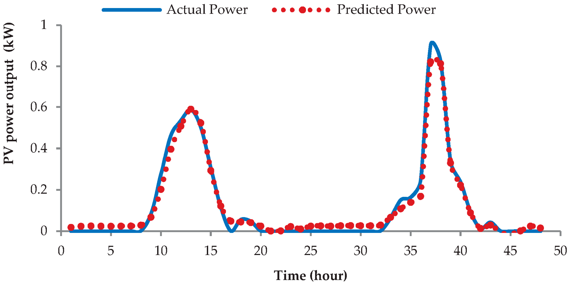 Energies 10 00876 g008