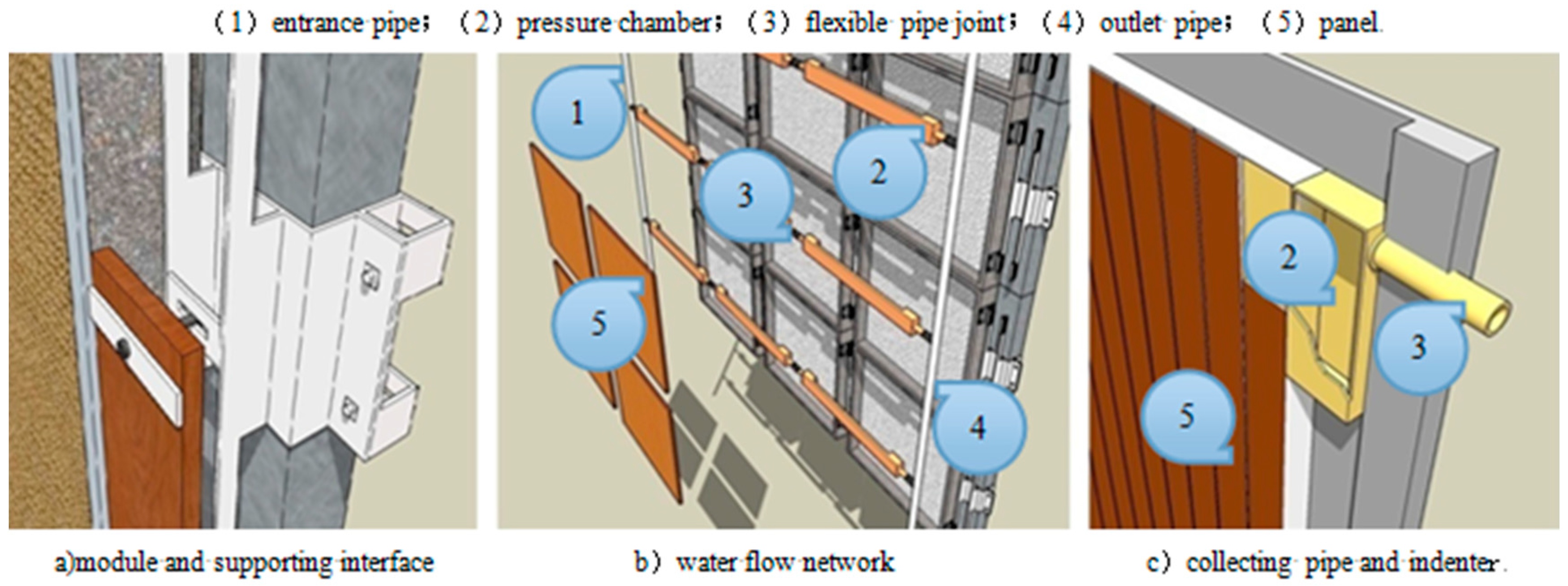 Energies 10 00880 g004