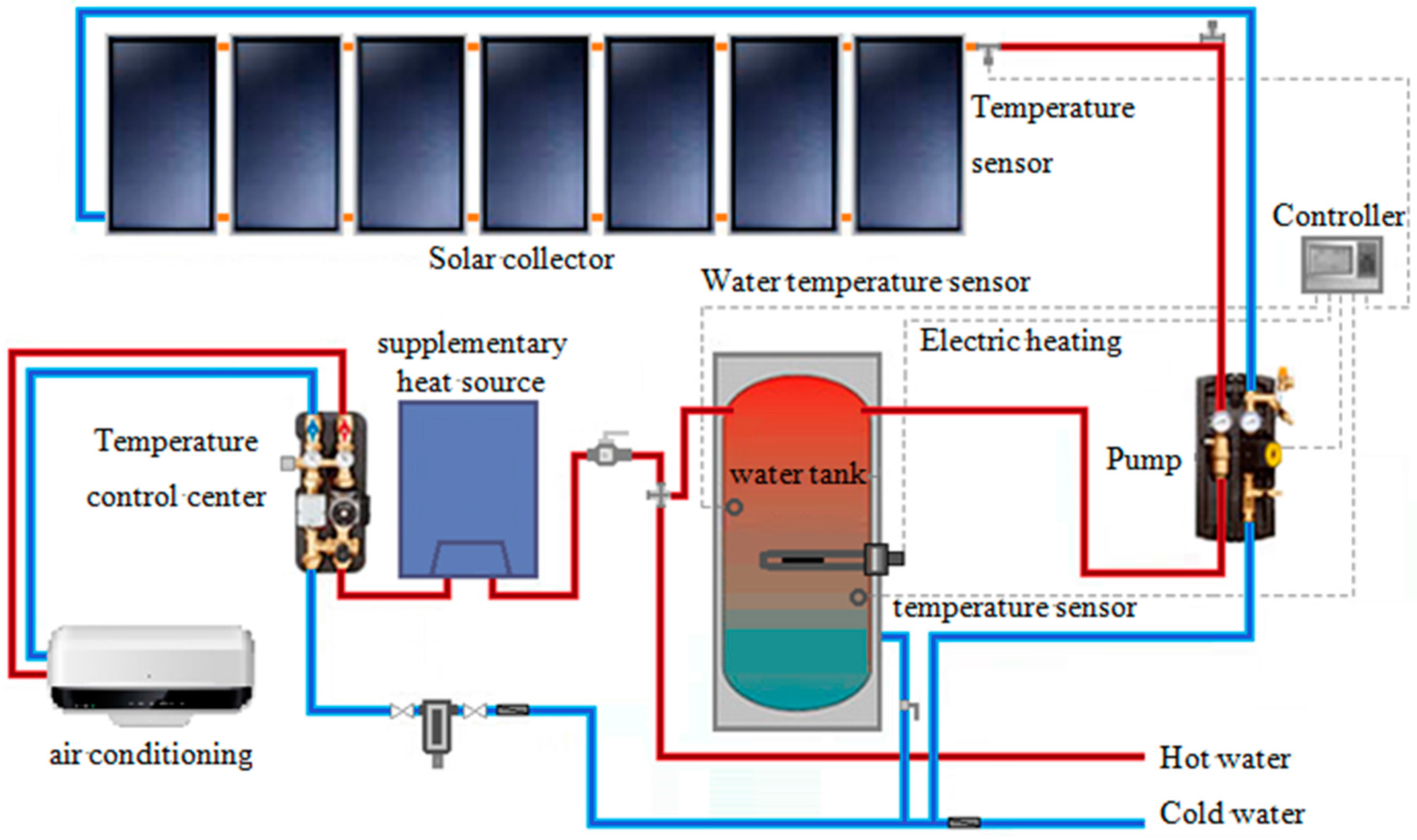 Energies 10 00880 g007