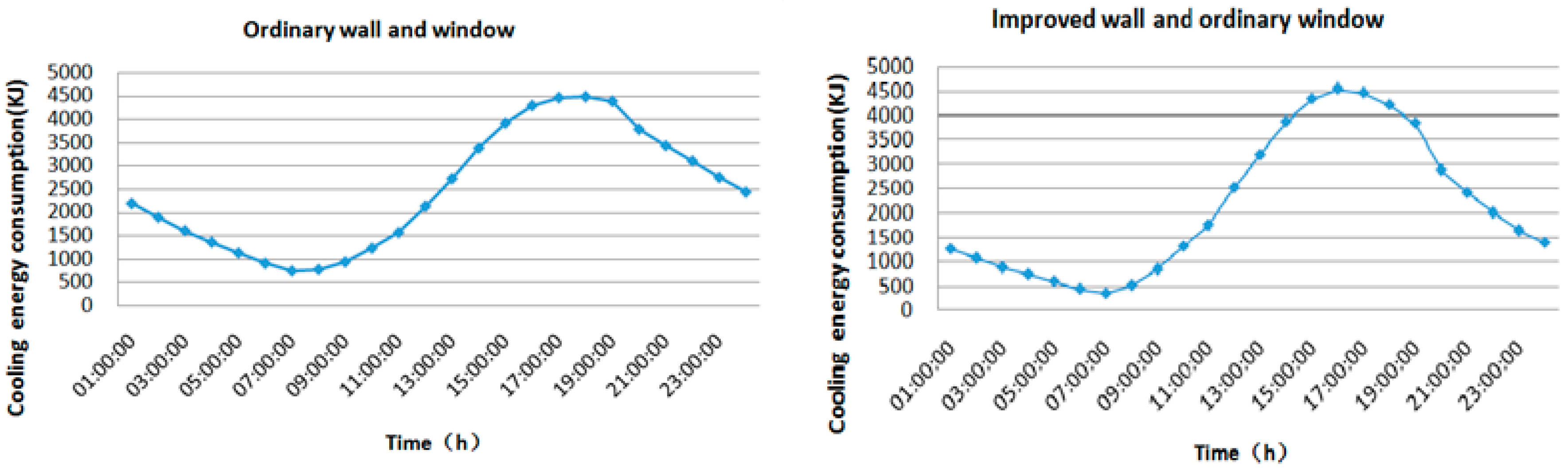 Energies 10 00880 g008
