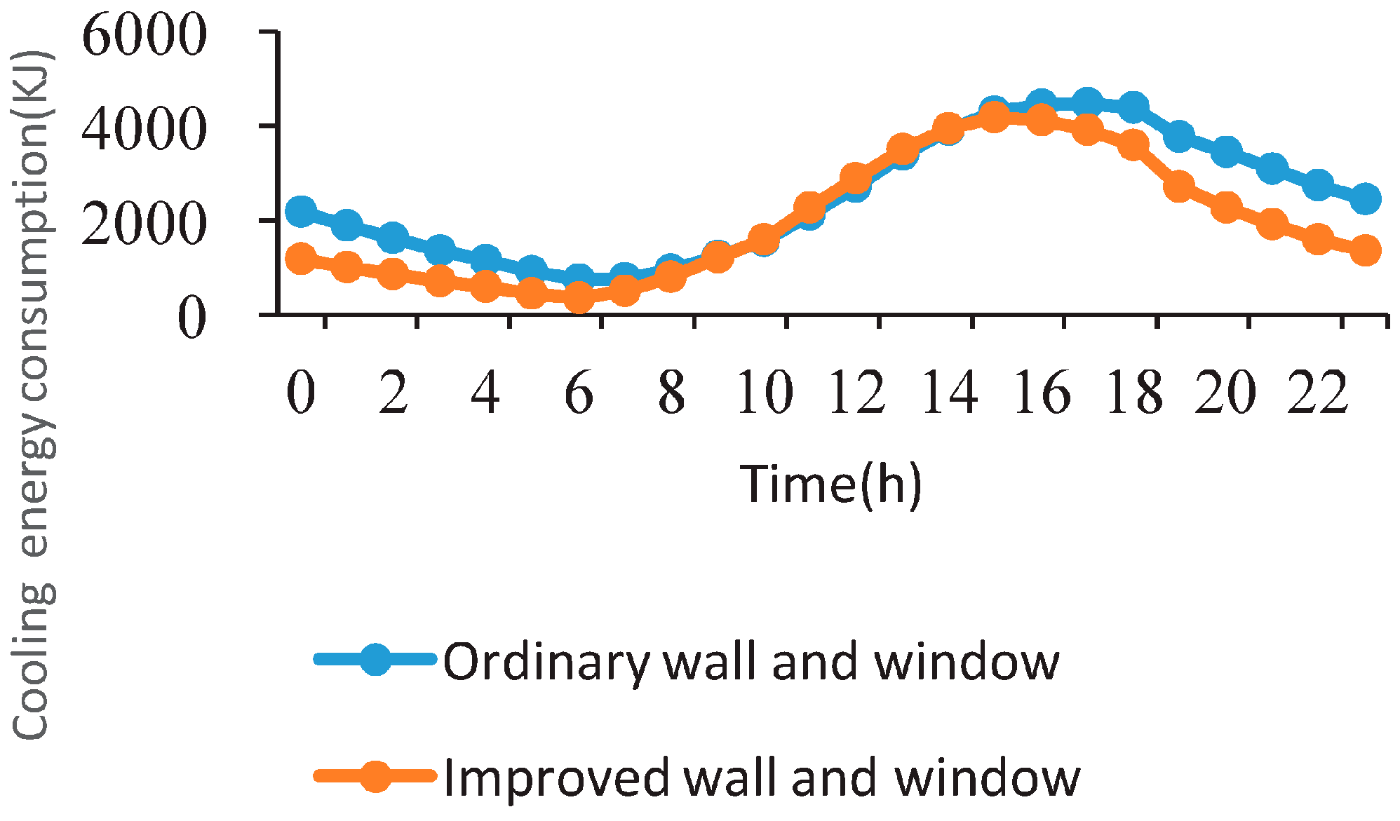 Energies 10 00880 g009