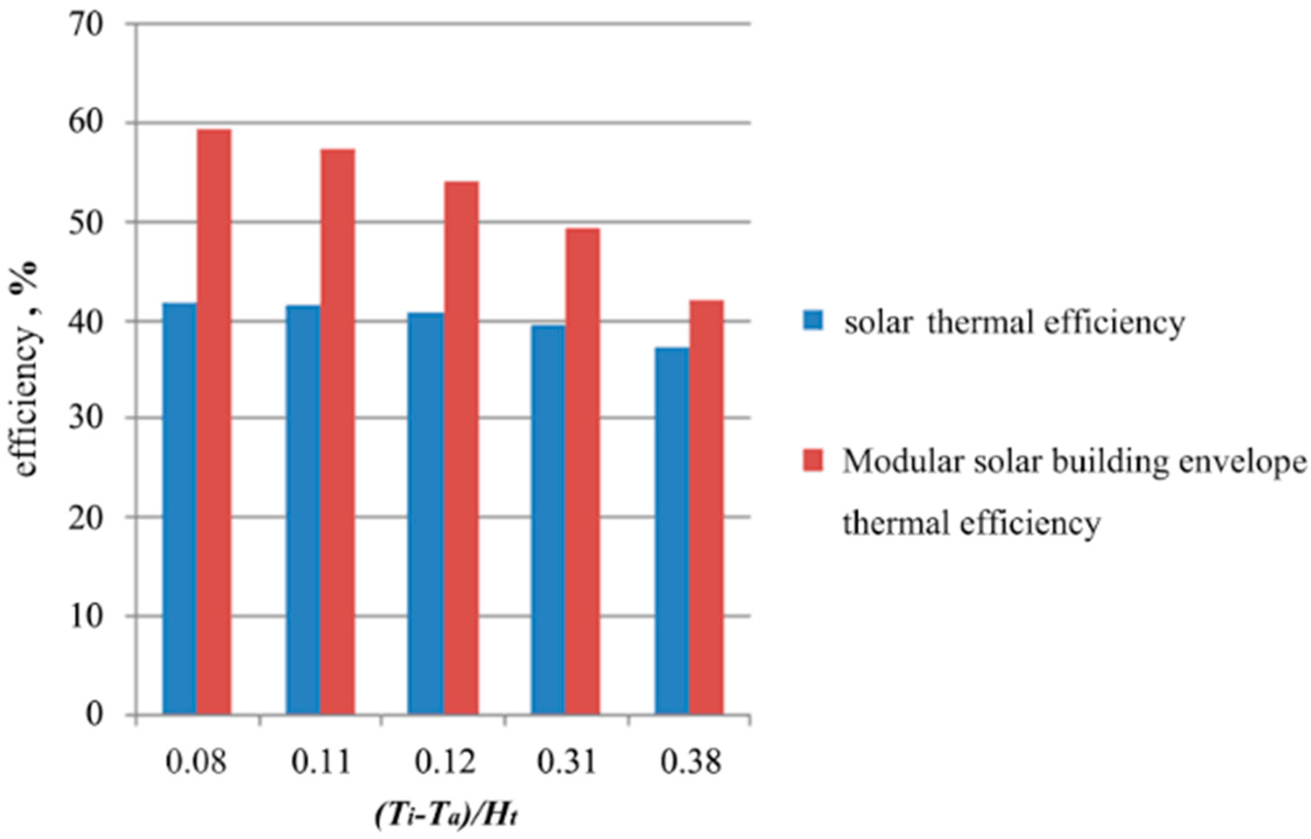 Energies 10 00880 g010
