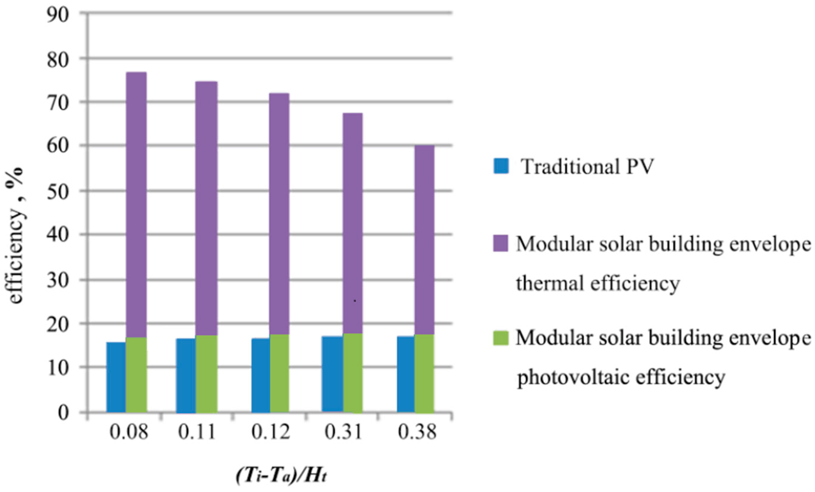 Energies 10 00880 g011