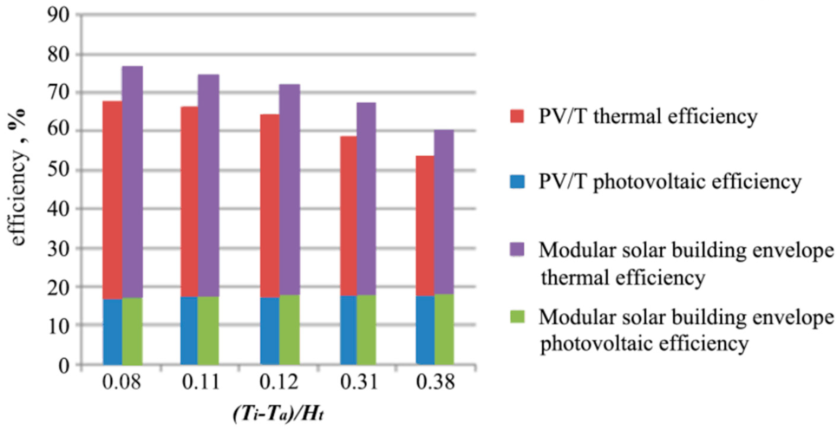 Energies 10 00880 g012