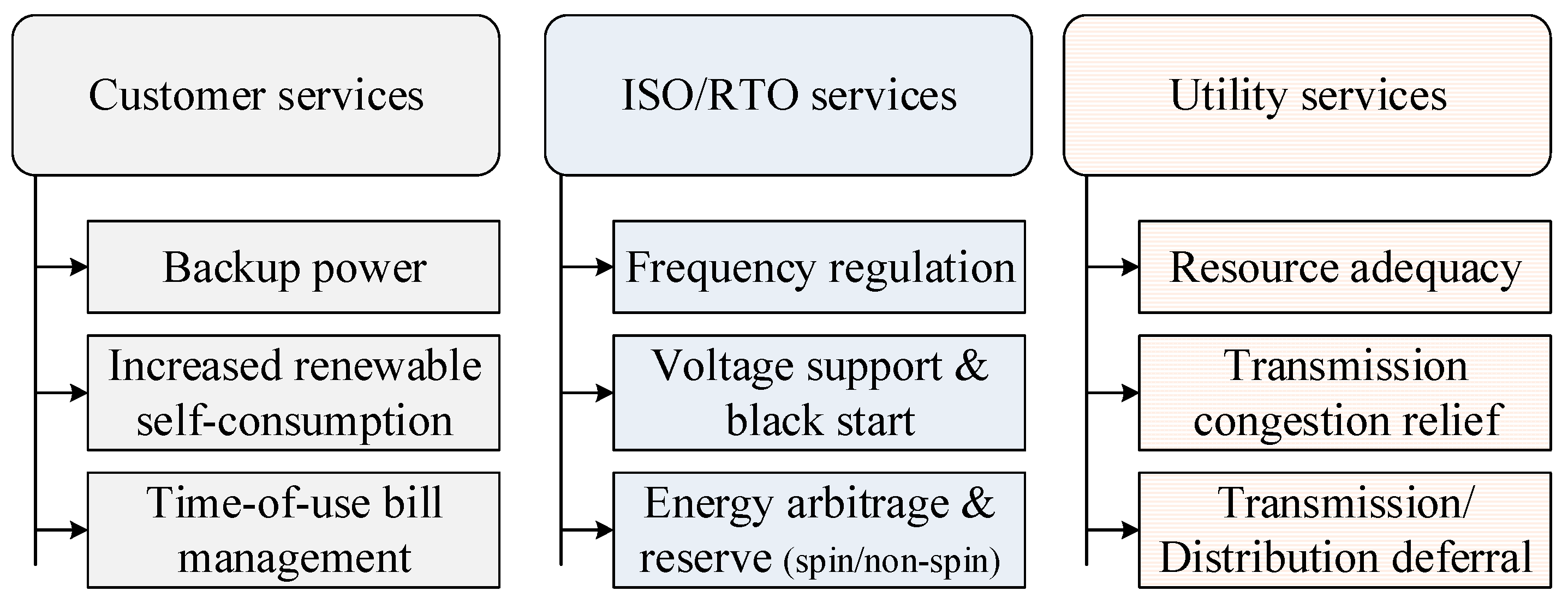 Energies 10 00882 g002
