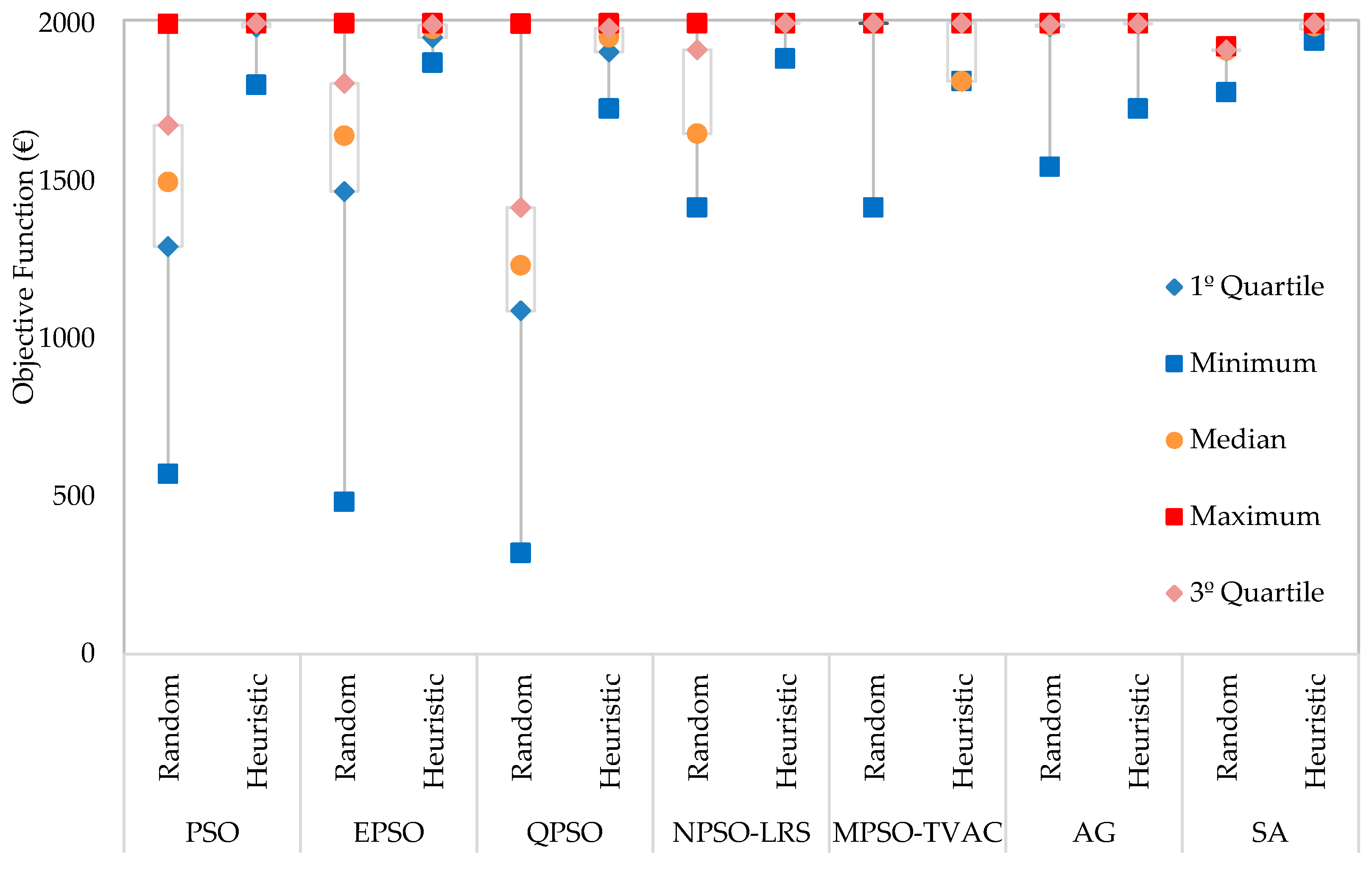 Energies 10 00883 g002