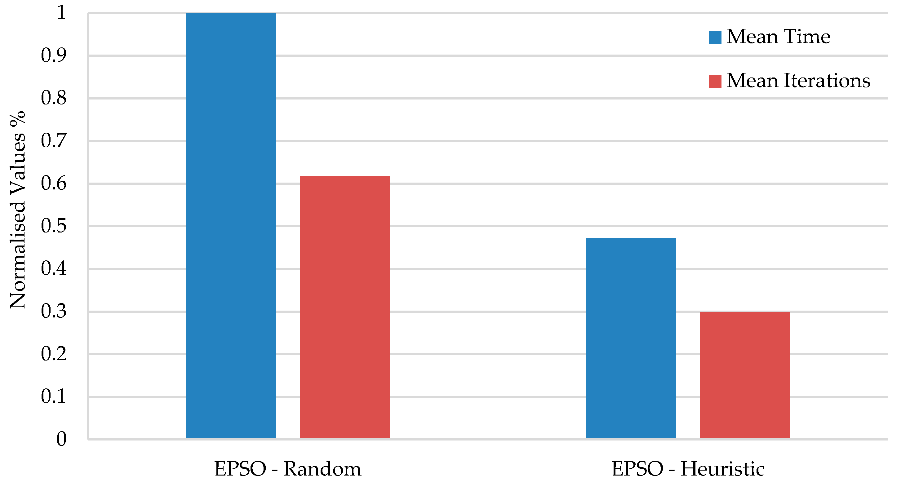 Energies 10 00883 g004