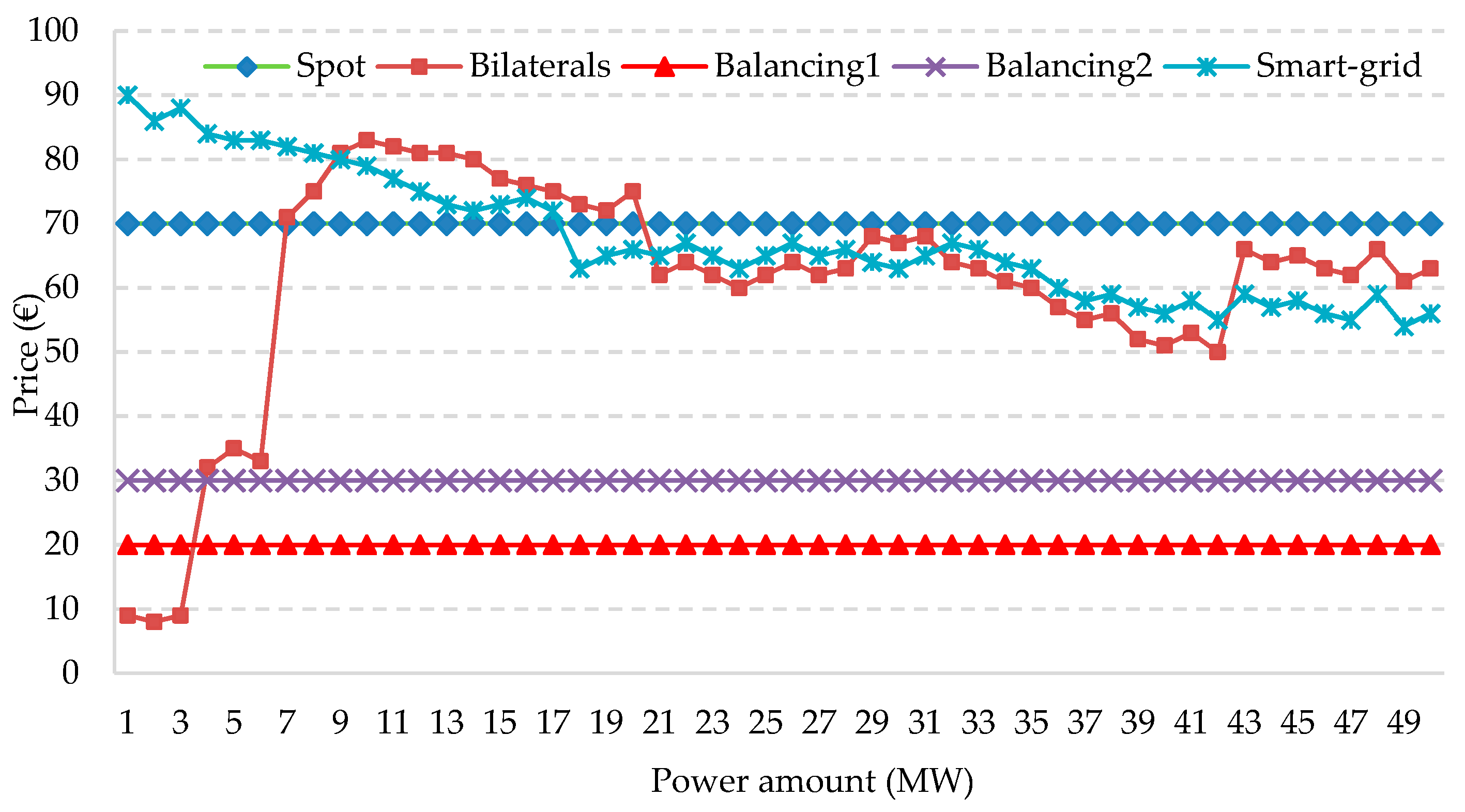 Energies 10 00883 g005