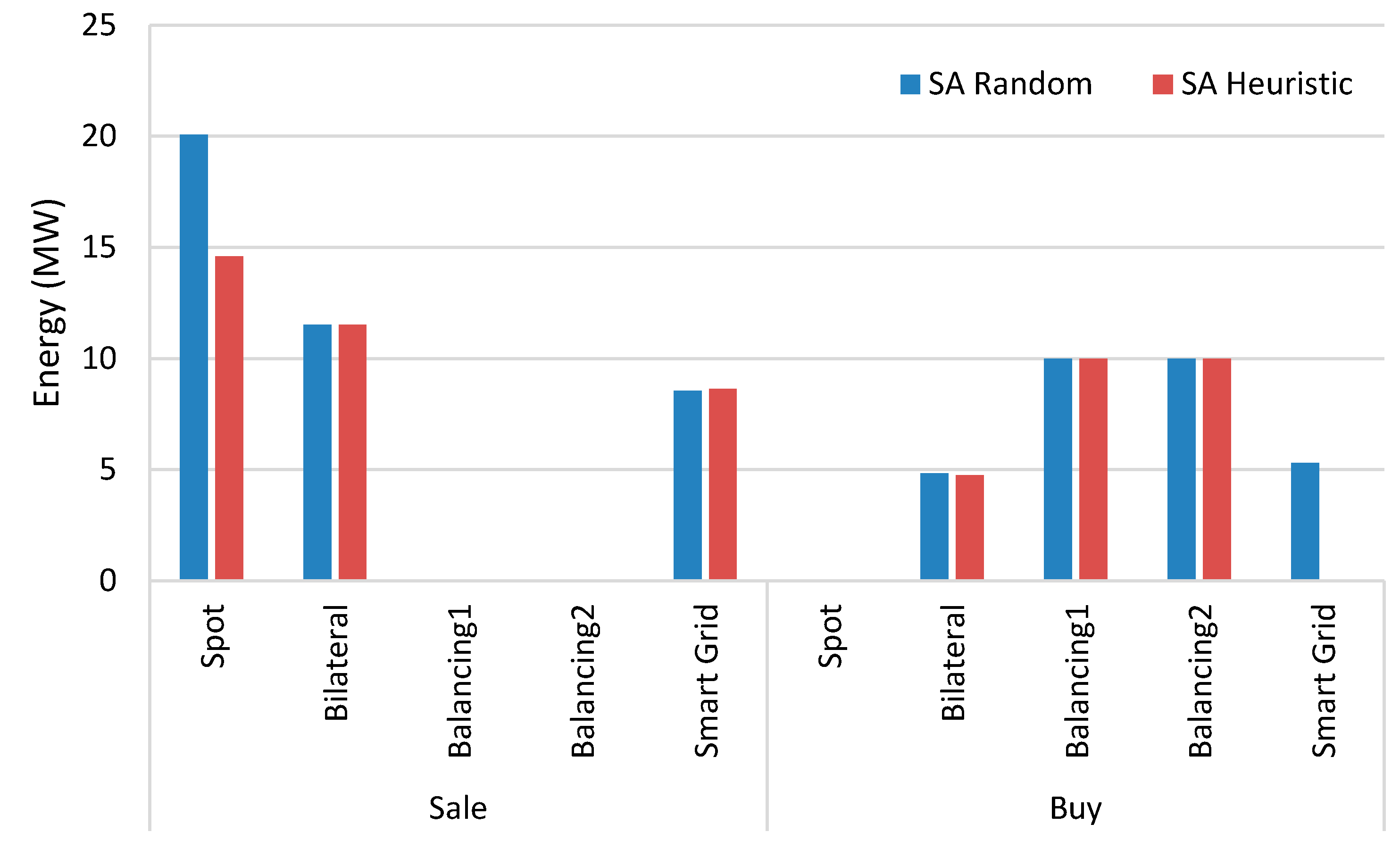Energies 10 00883 g006