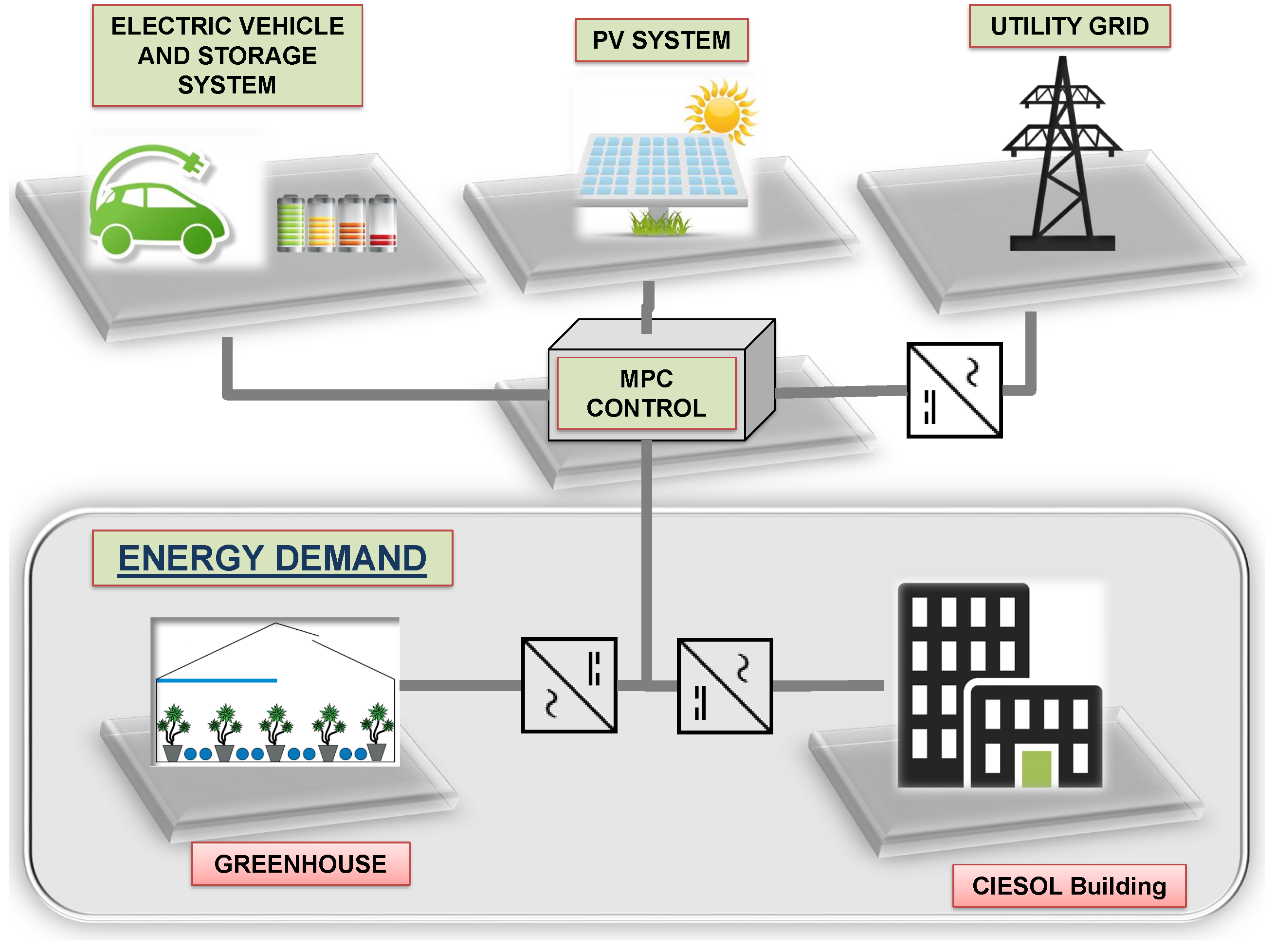 Energies 10 00884 g001