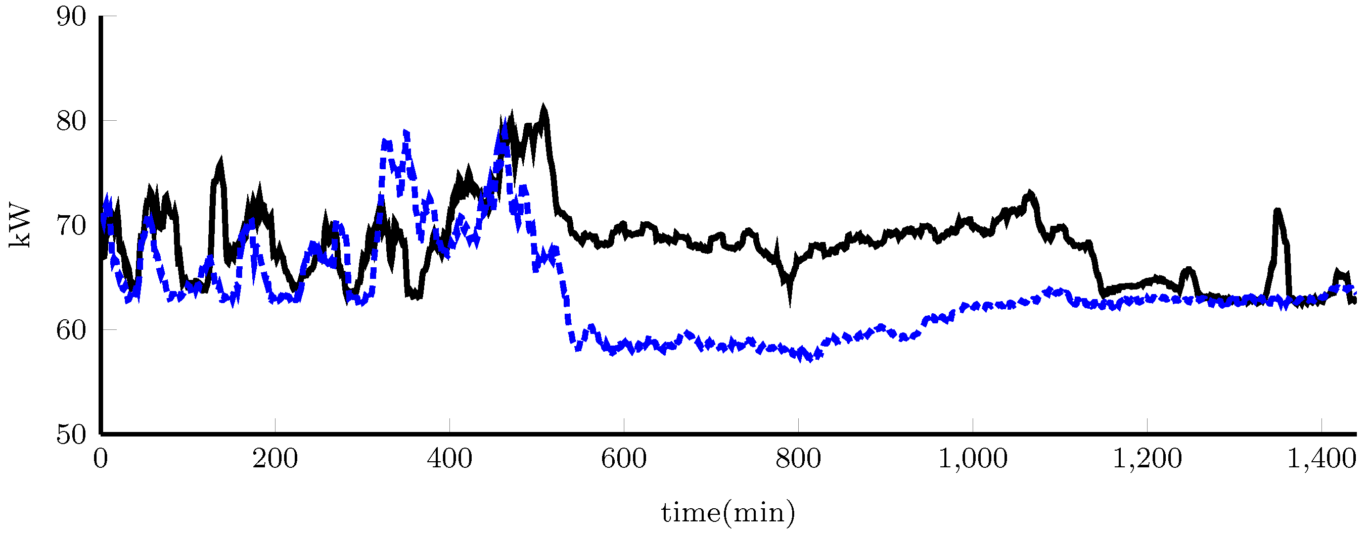 Energies 10 00884 g010