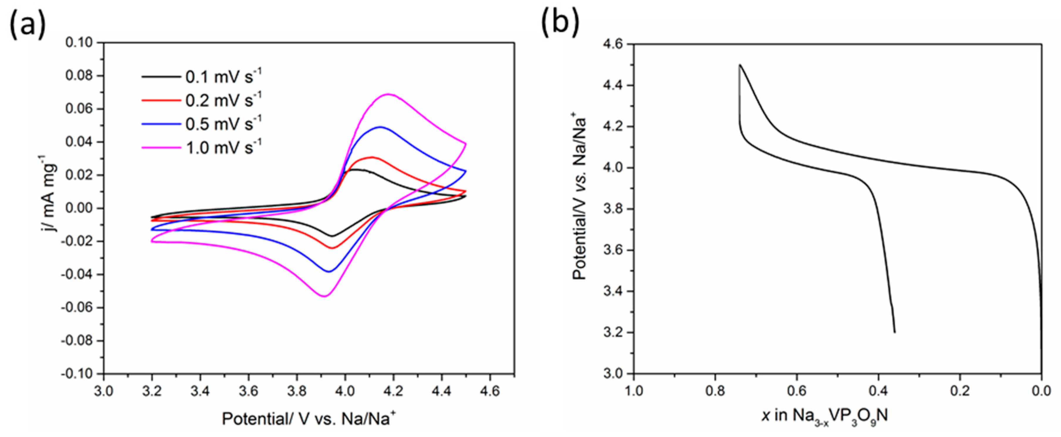 Energies 10 00889 g003