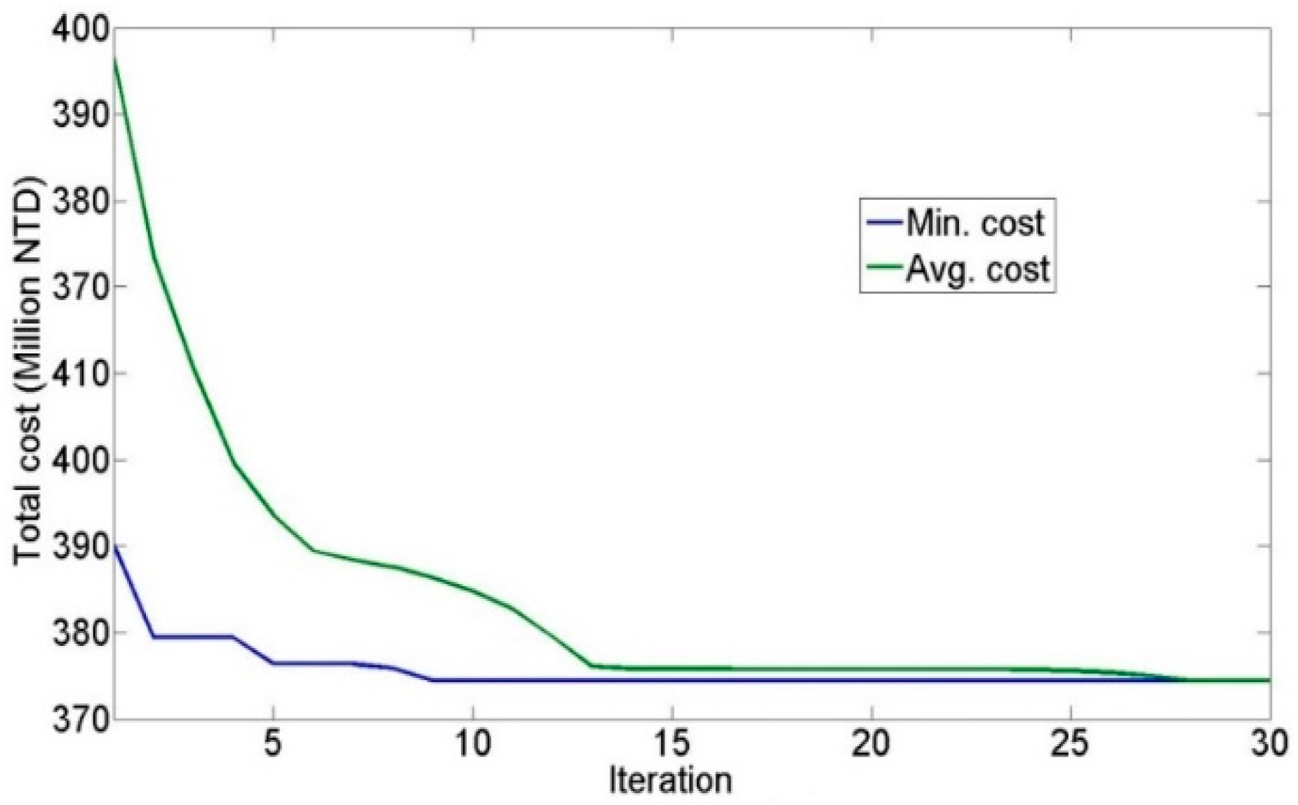Energies 10 00890 g007