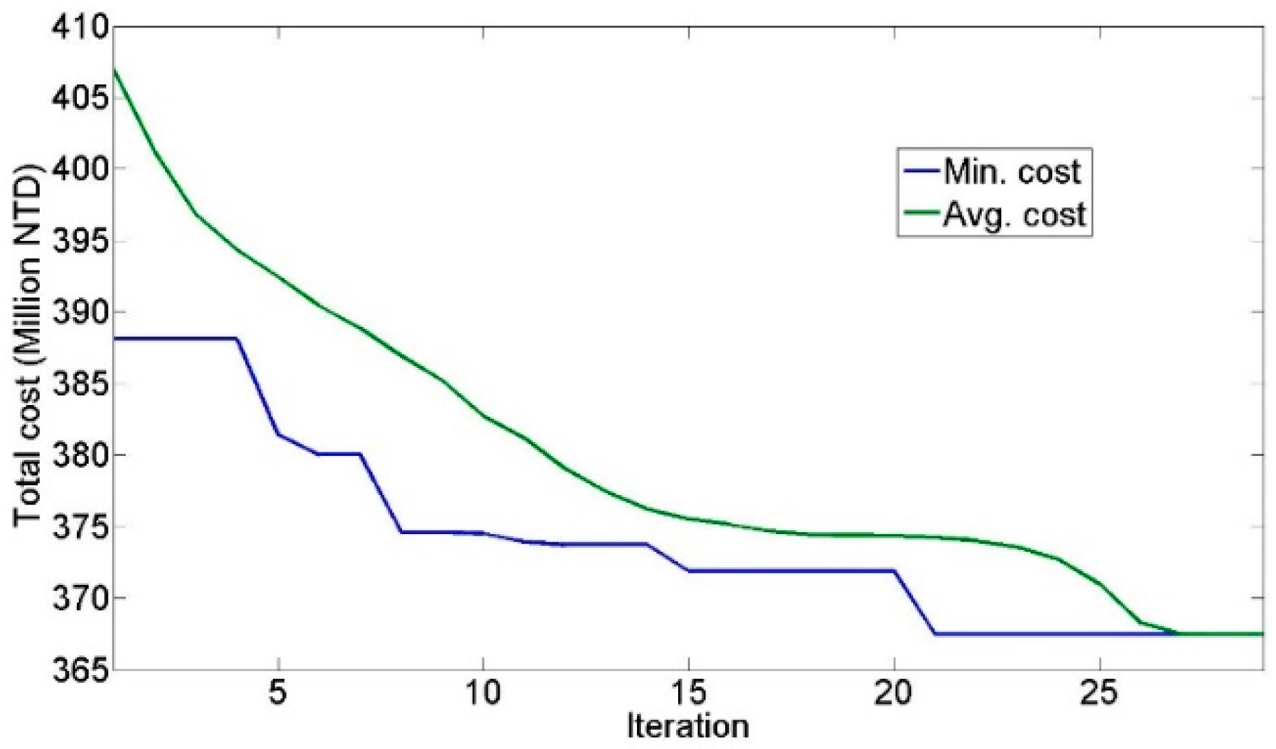 Energies 10 00890 g008