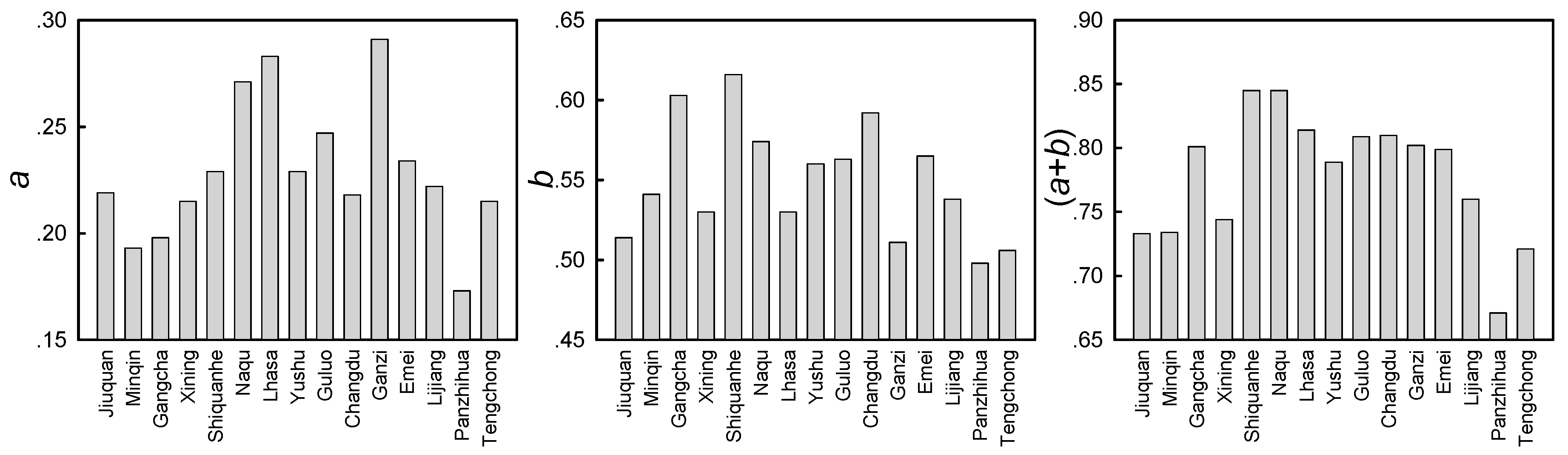 Energies 10 00892 g003