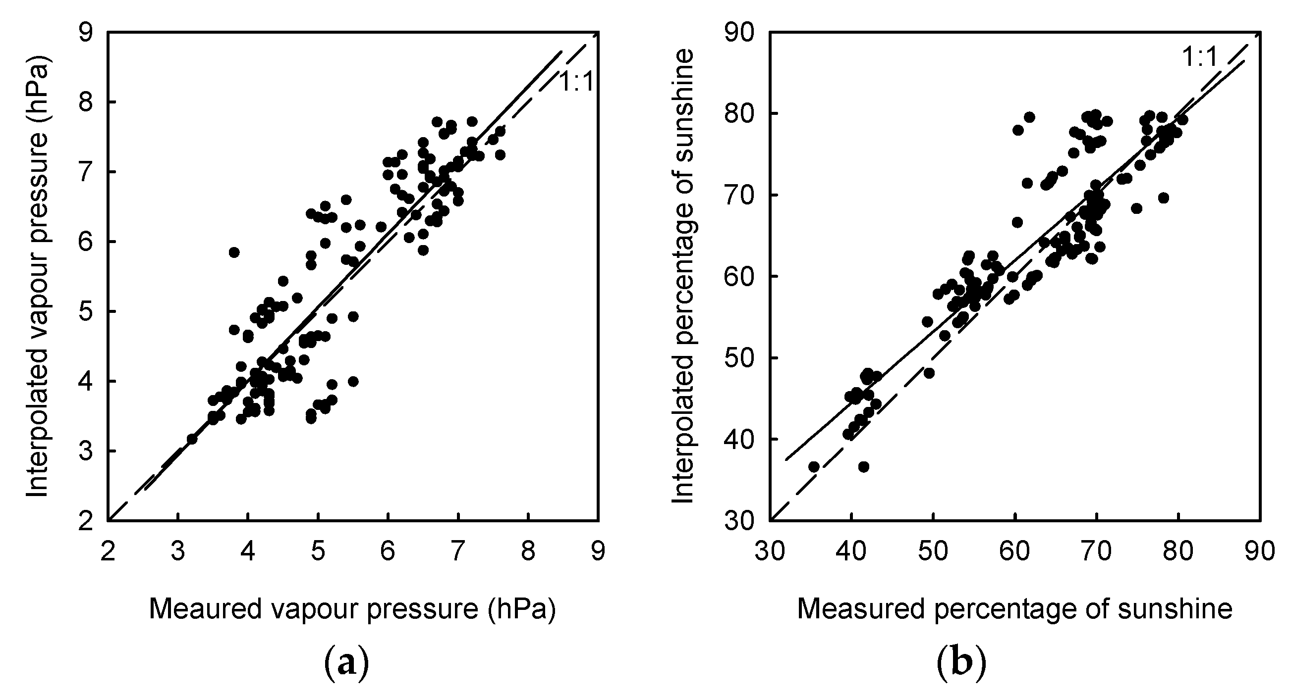 Energies 10 00892 g006