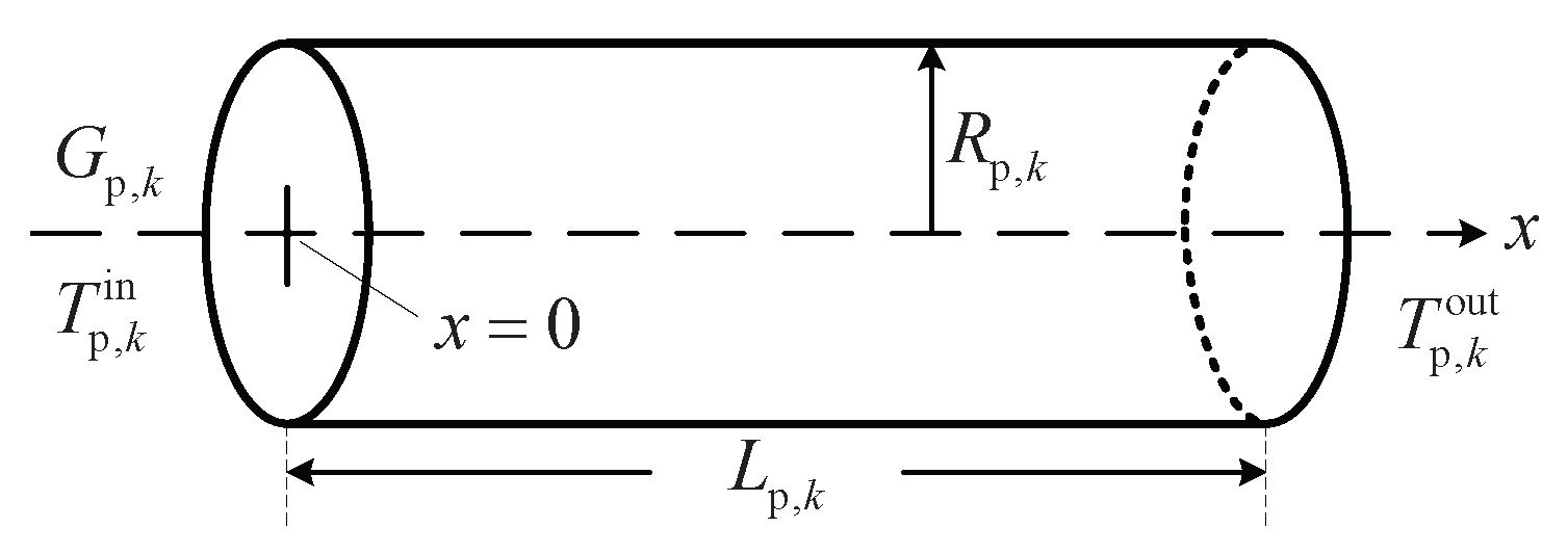 Energies 10 00893 g002