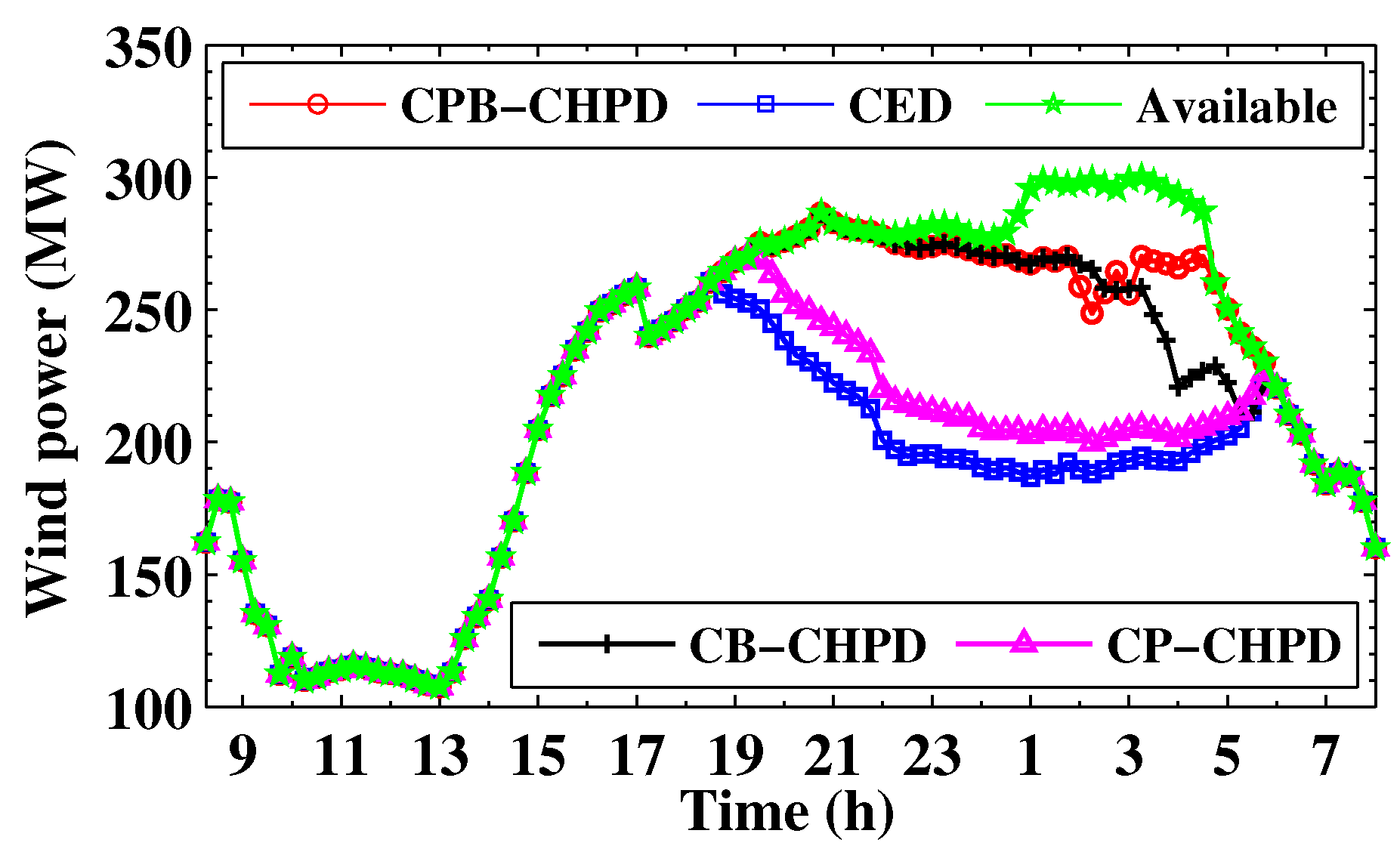 Energies 10 00893 g008